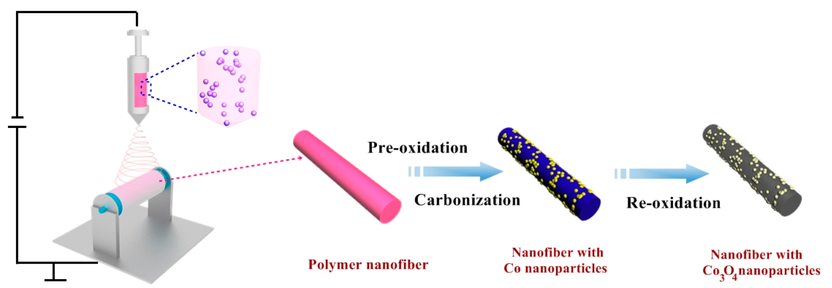 Catalysts 07 00189 g001