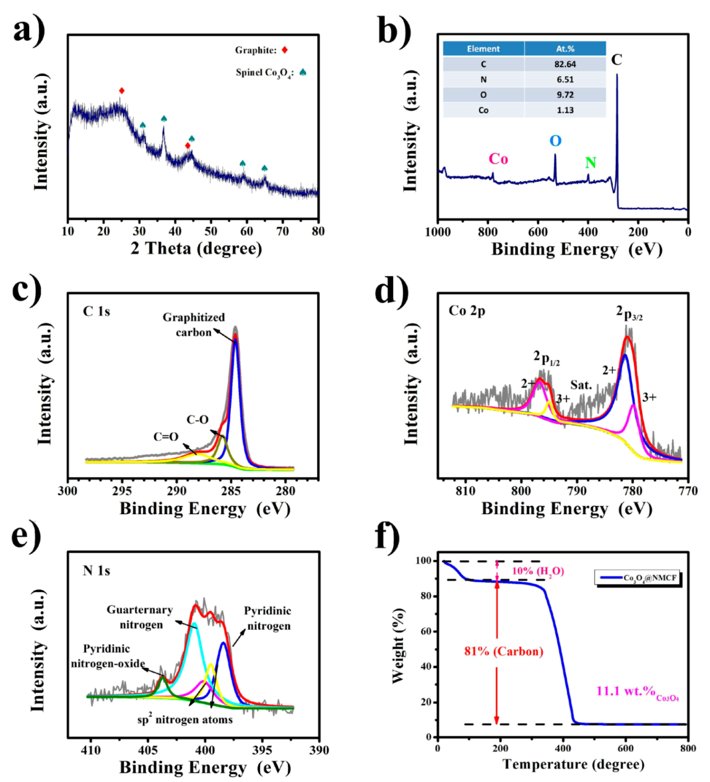 Catalysts 07 00189 g002