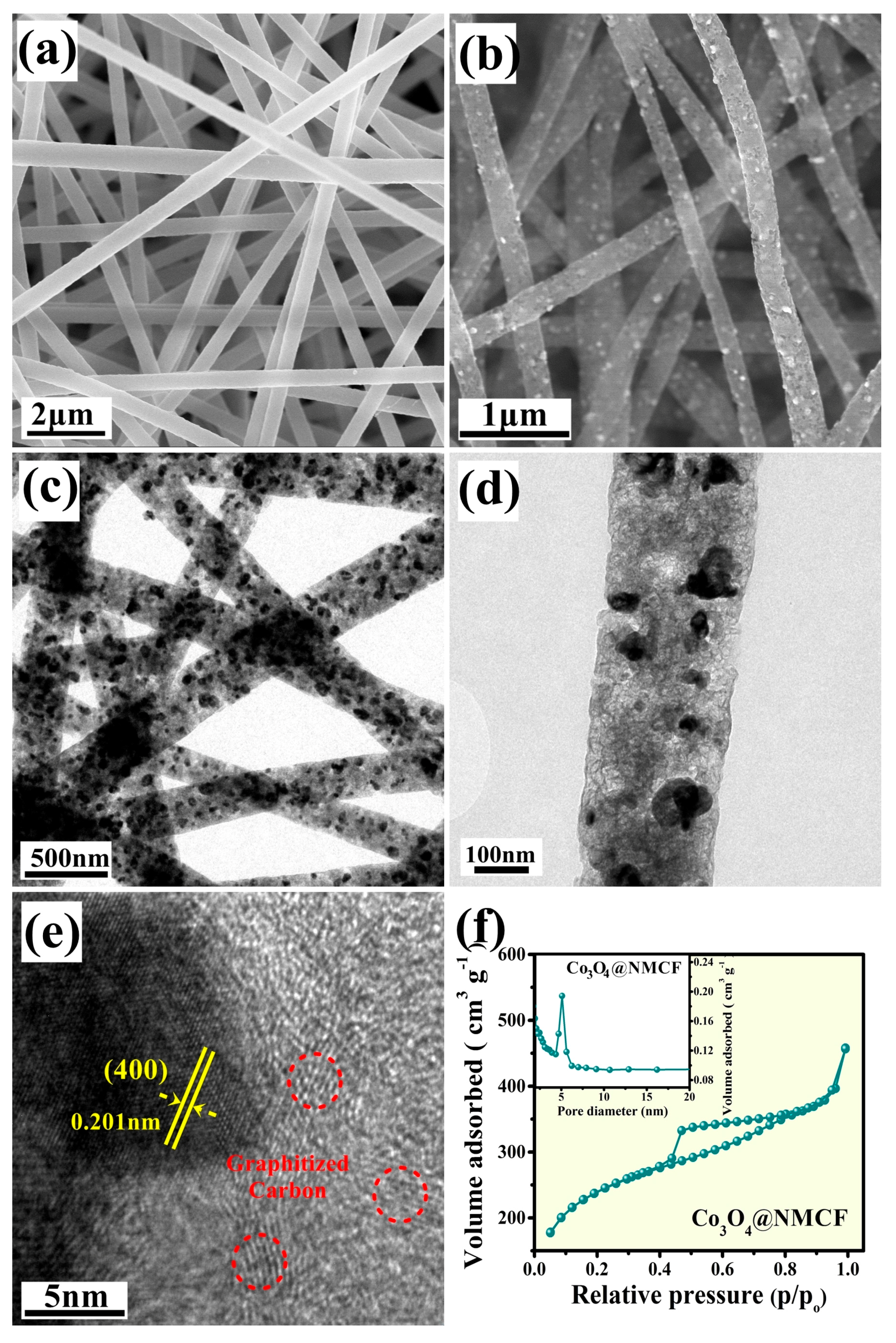 Catalysts 07 00189 g003
