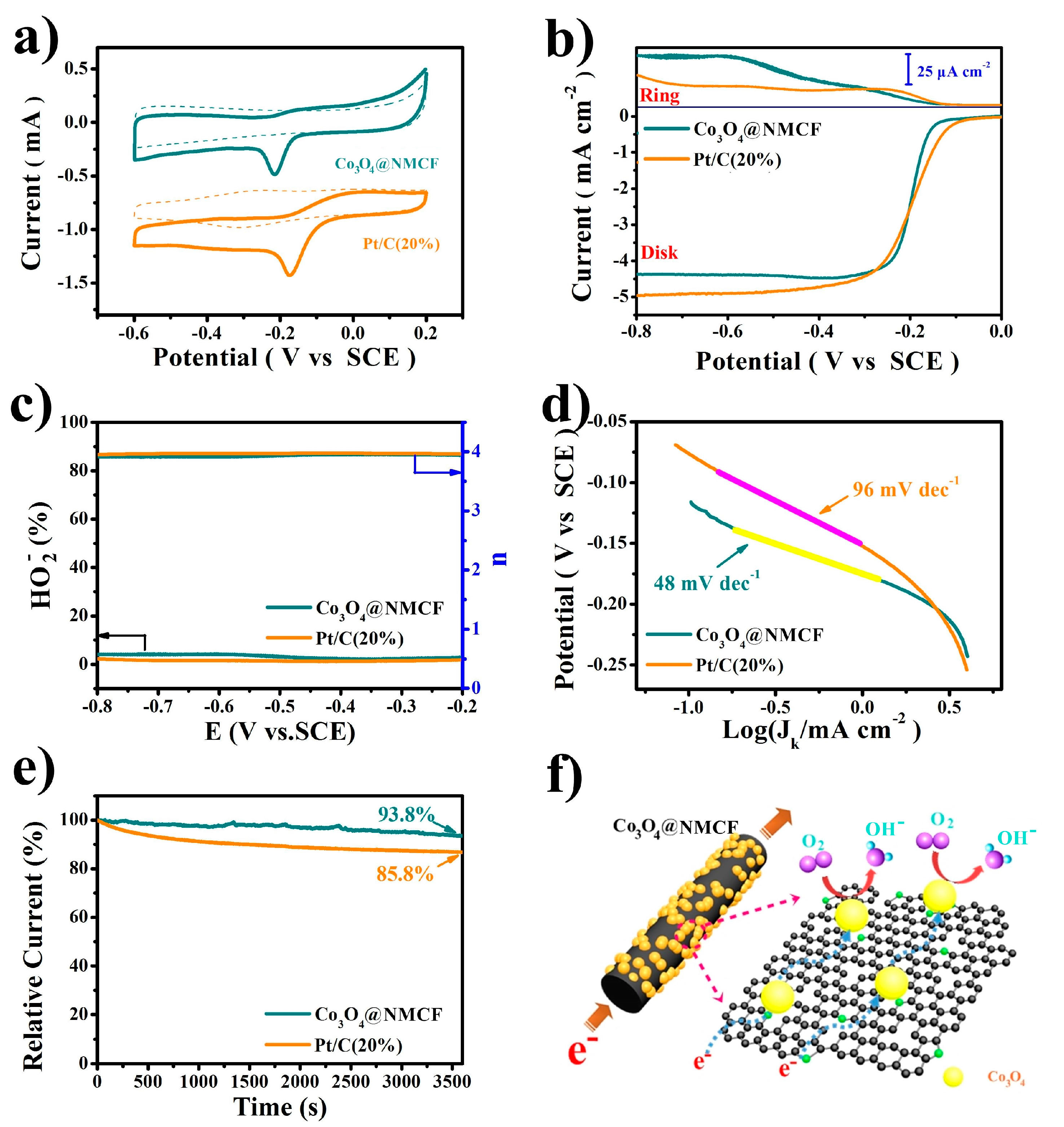 Catalysts 07 00189 g004