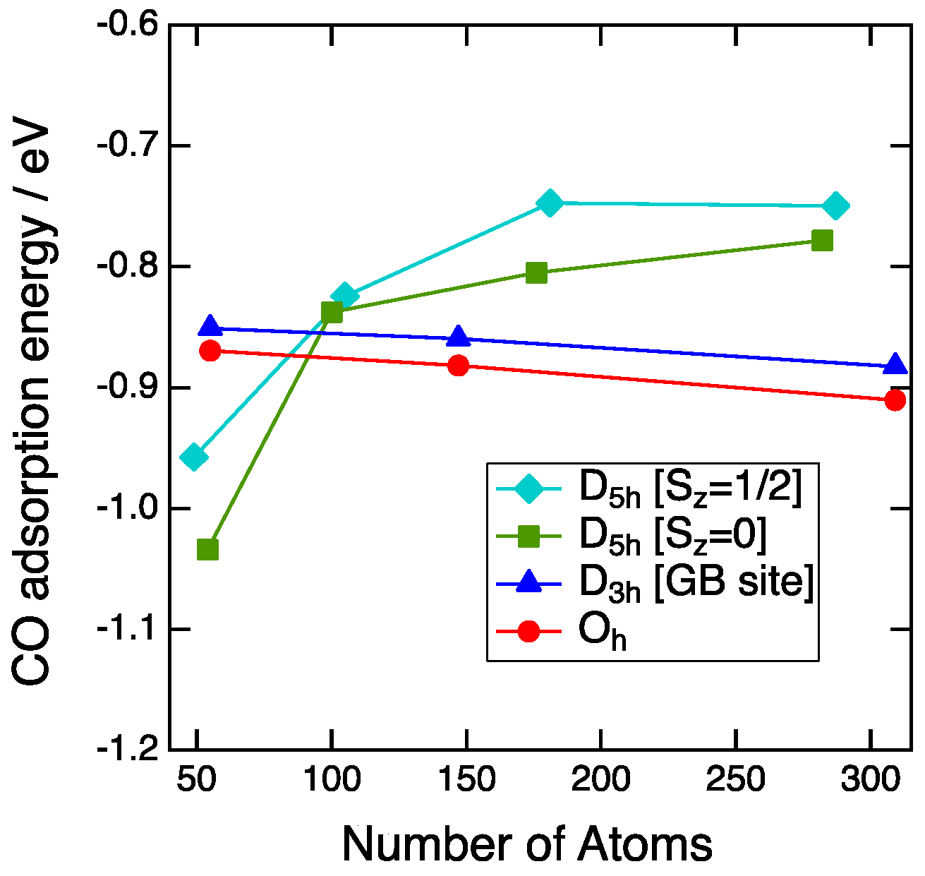 Catalysts 07 00191 g004
