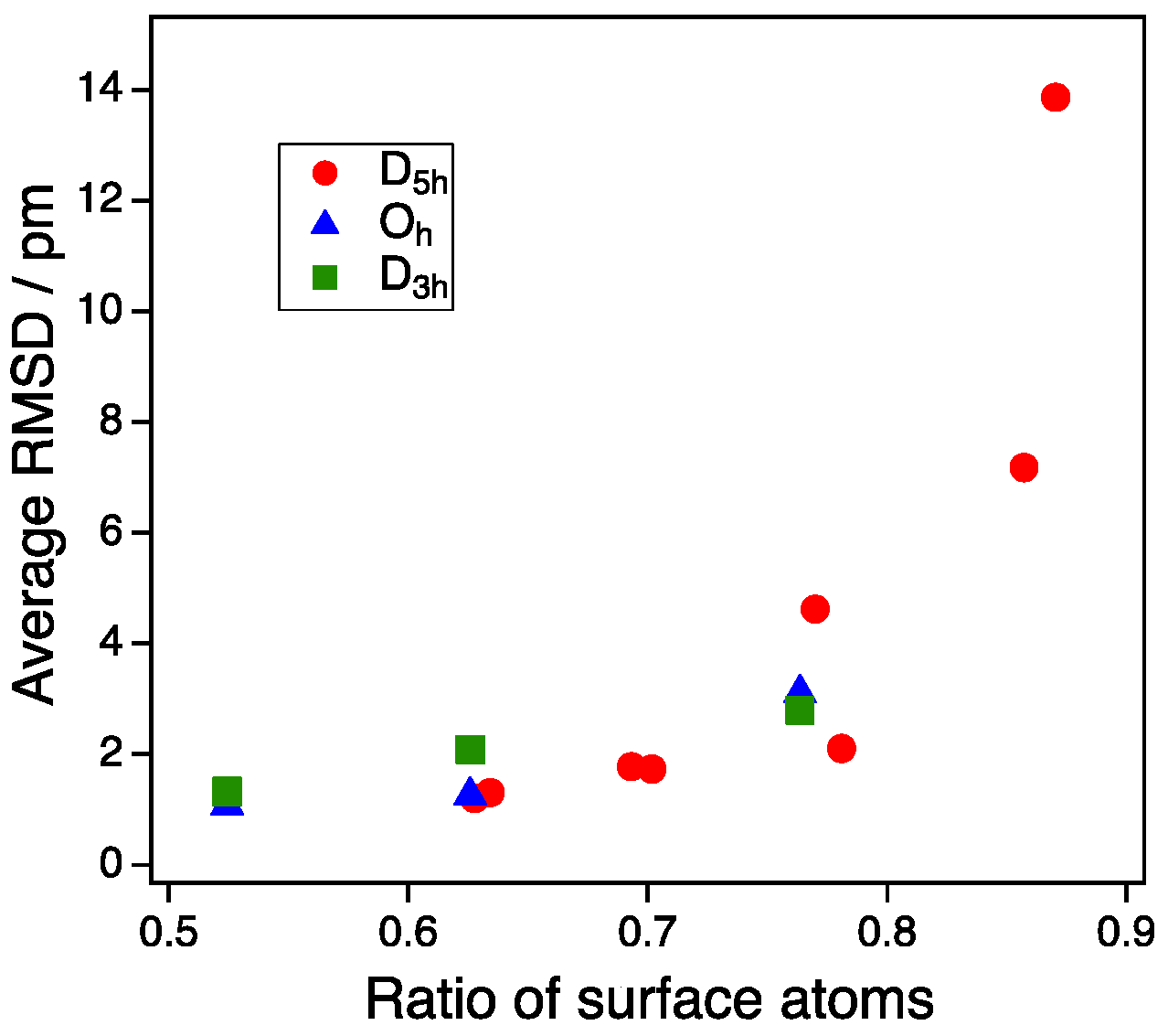 Catalysts 07 00191 g006