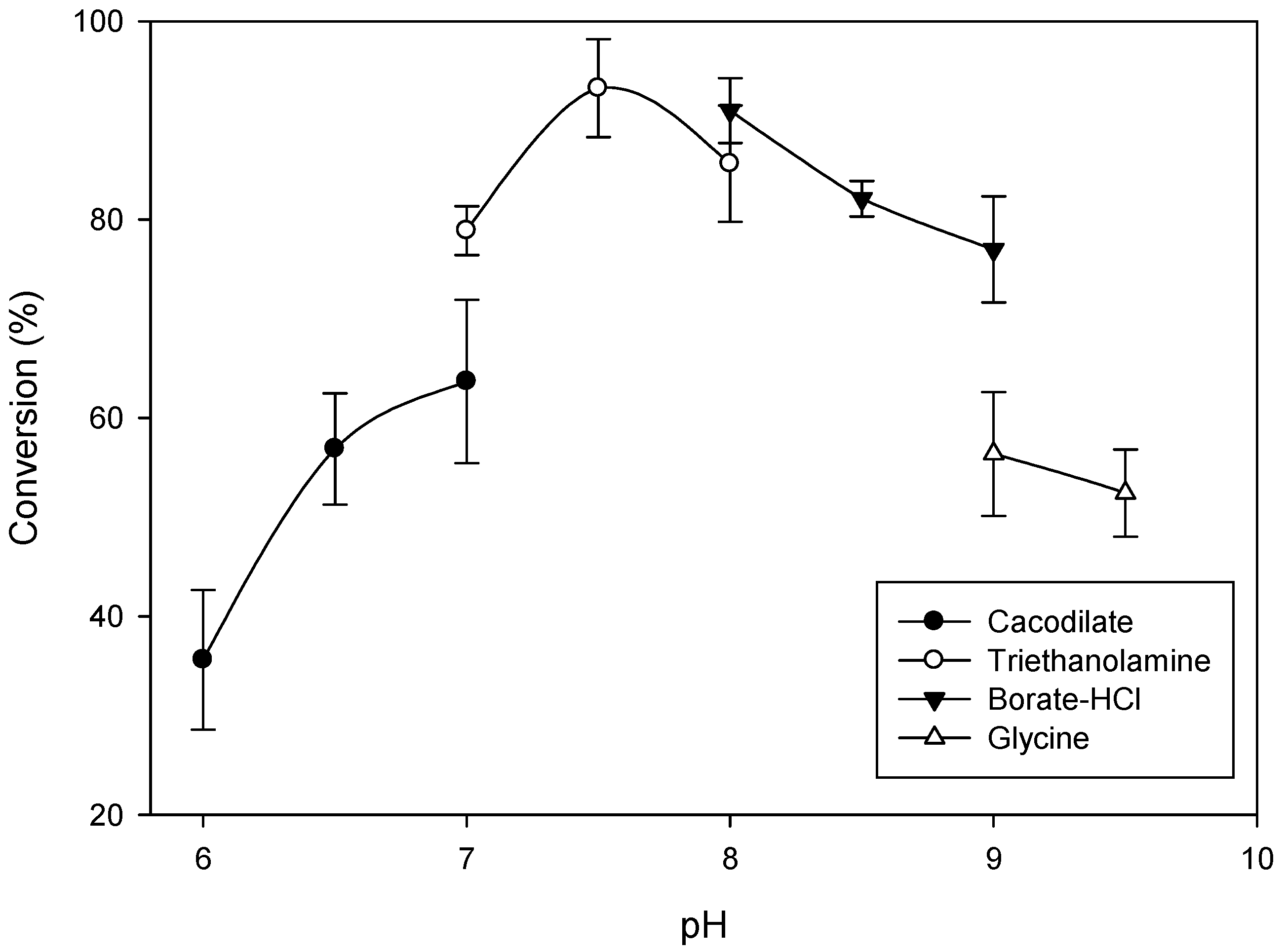 Catalysts 07 00192 g002