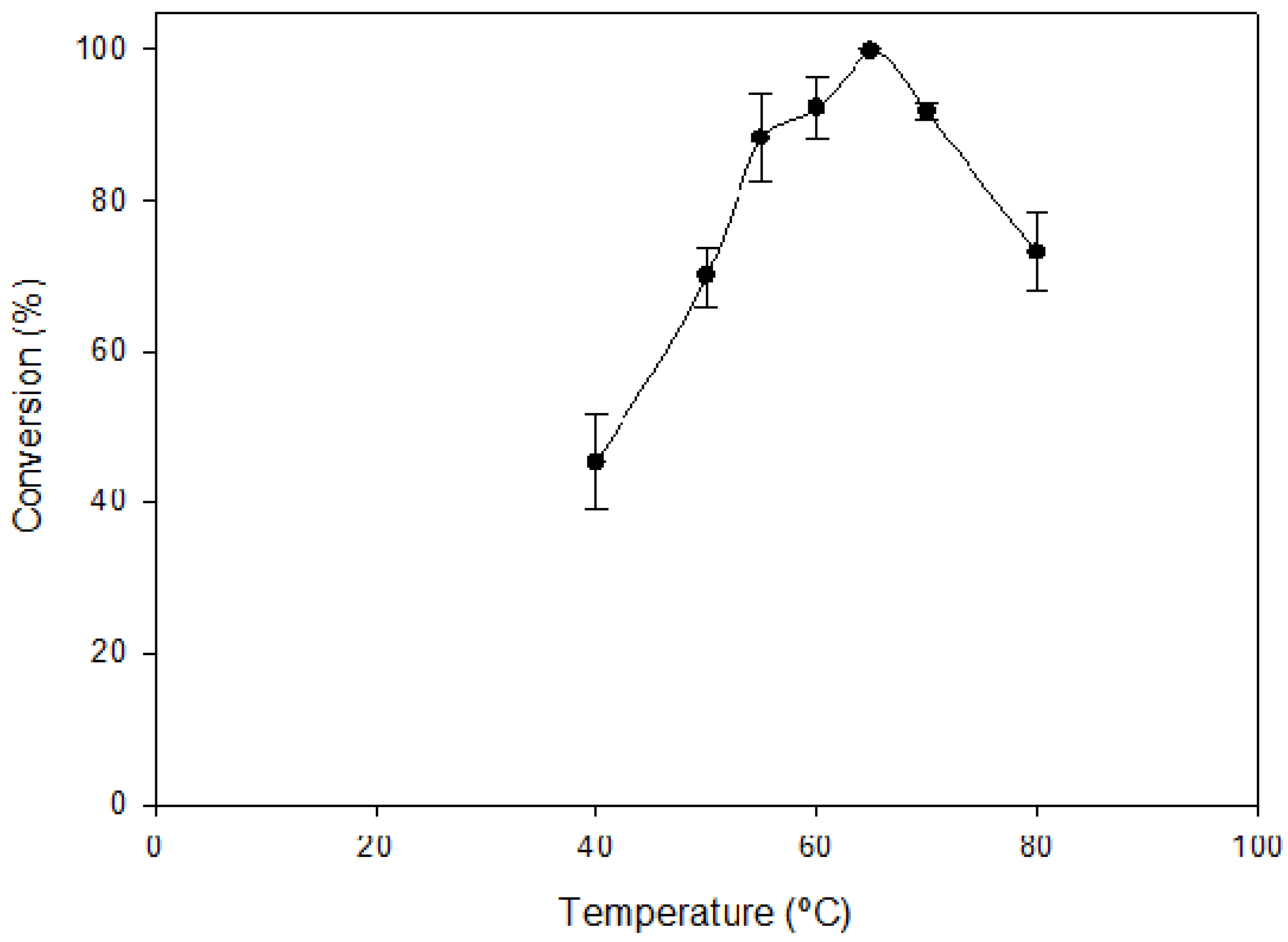 Catalysts 07 00192 g003