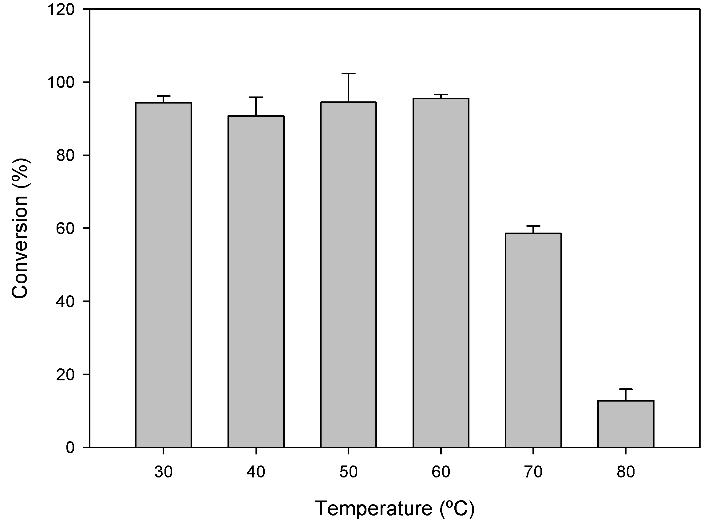Catalysts 07 00192 g004