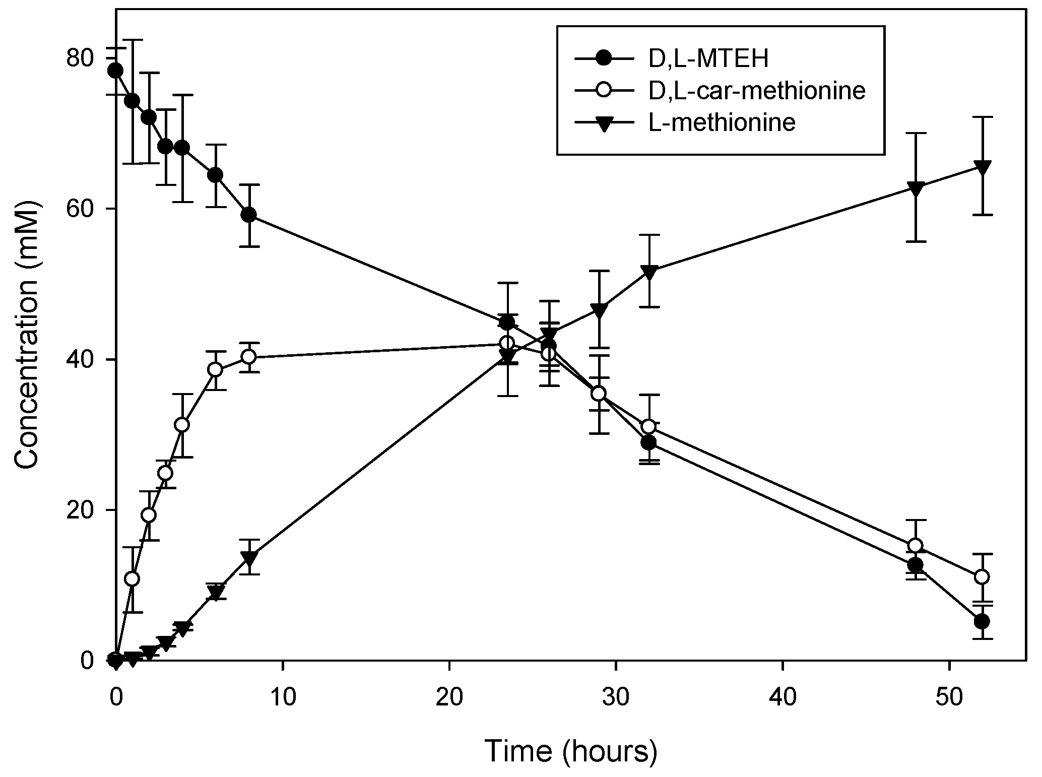 Catalysts 07 00192 g005