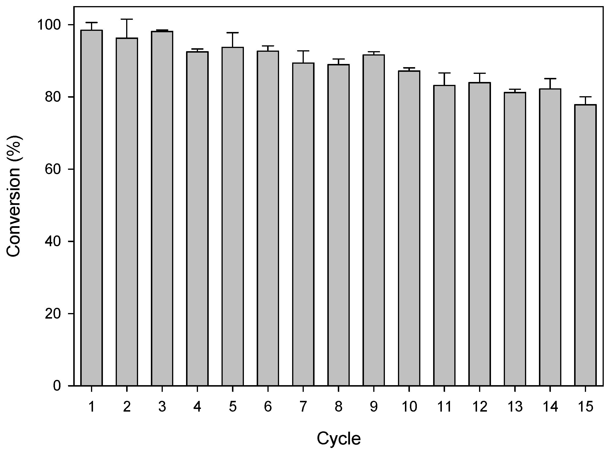 Catalysts 07 00192 g006