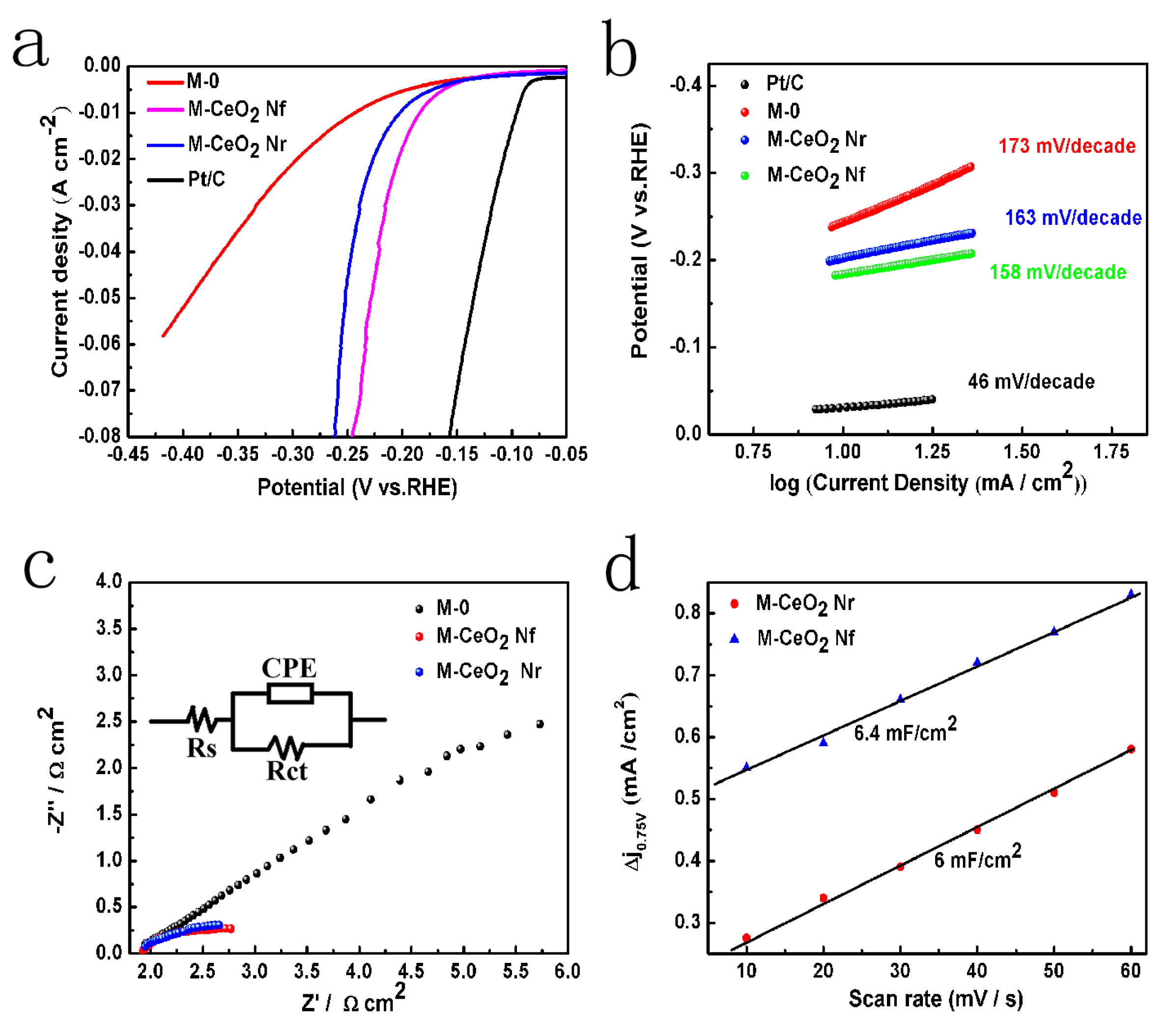 Catalysts 07 00197 g004
