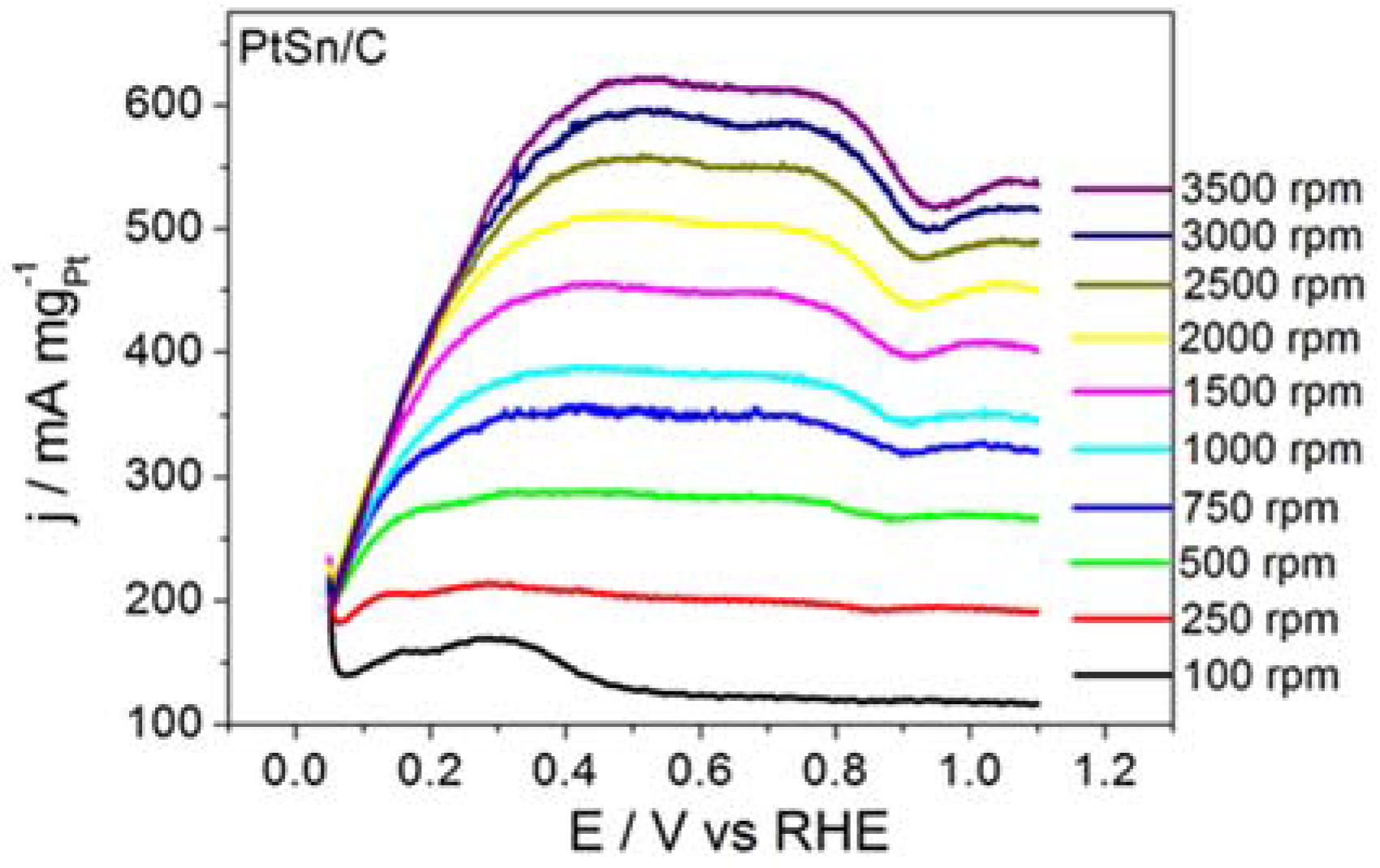 Catalysts 07 00198 g001
