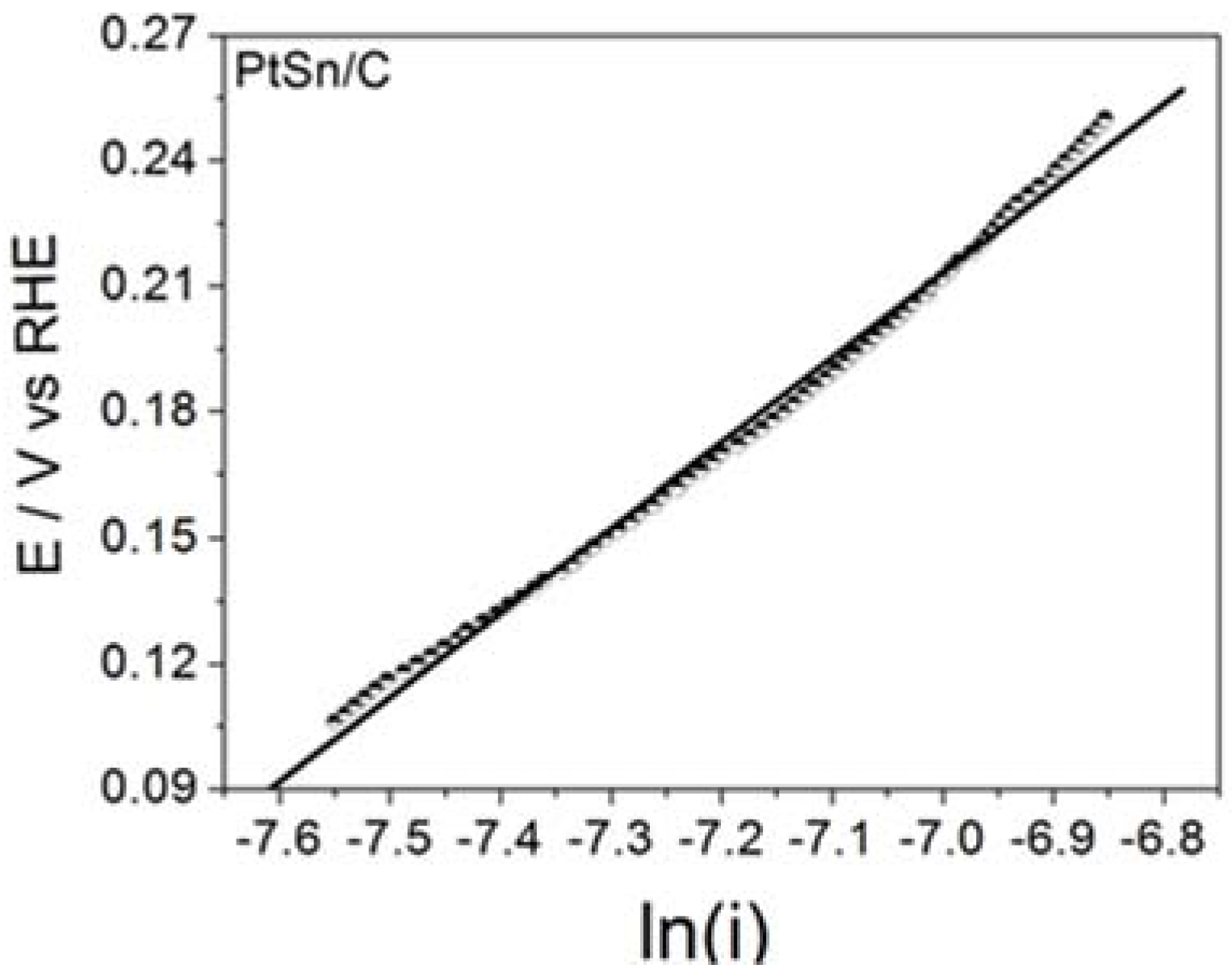Catalysts 07 00198 g003