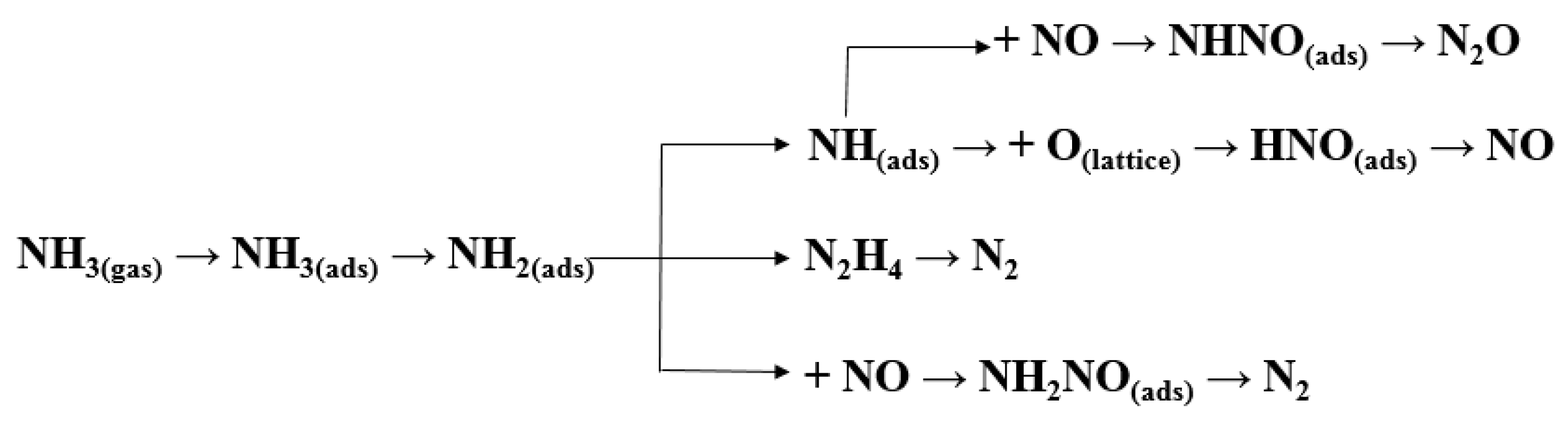 Catalysts 07 00199 g003