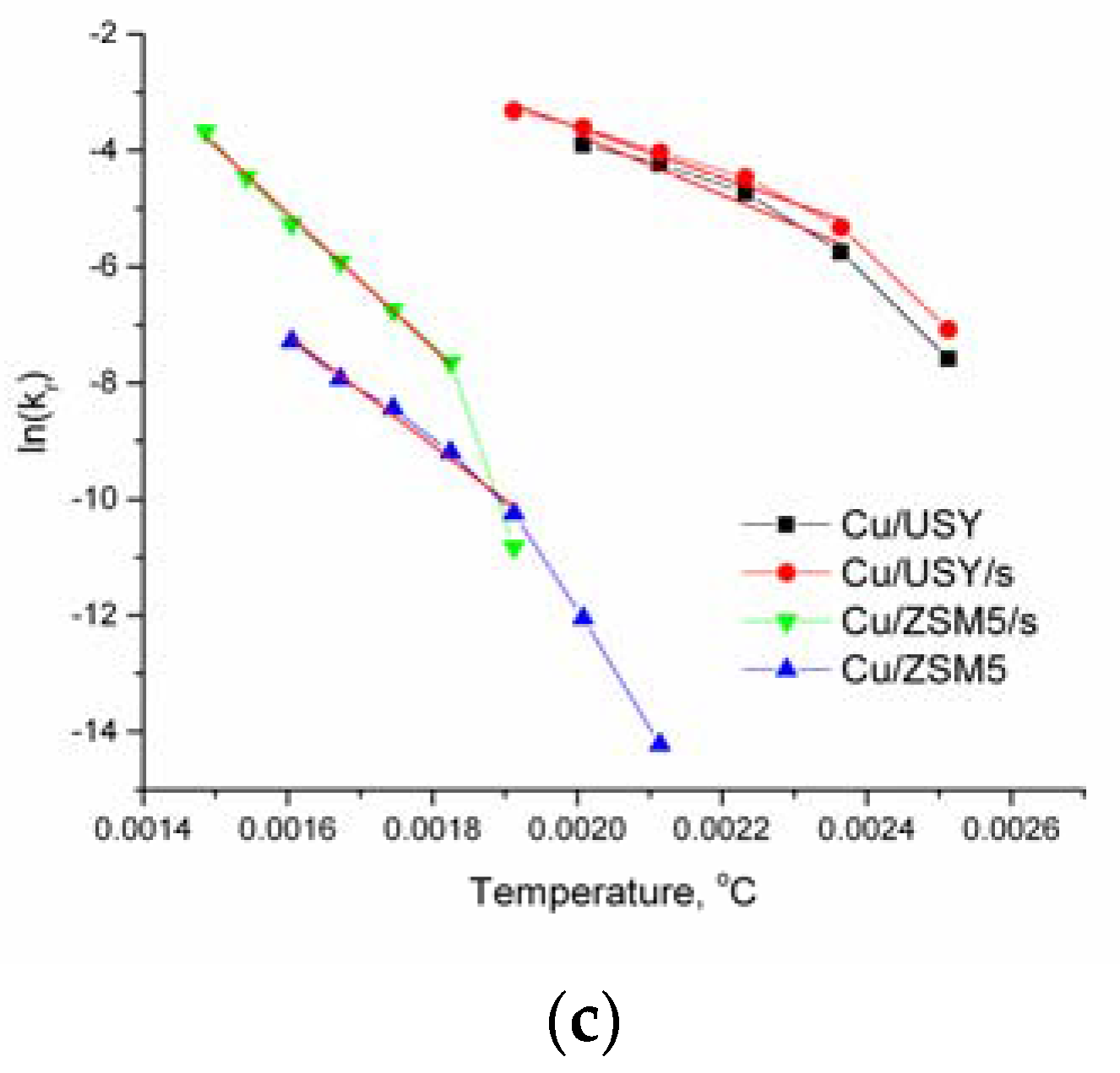 Catalysts 07 00205 g001b