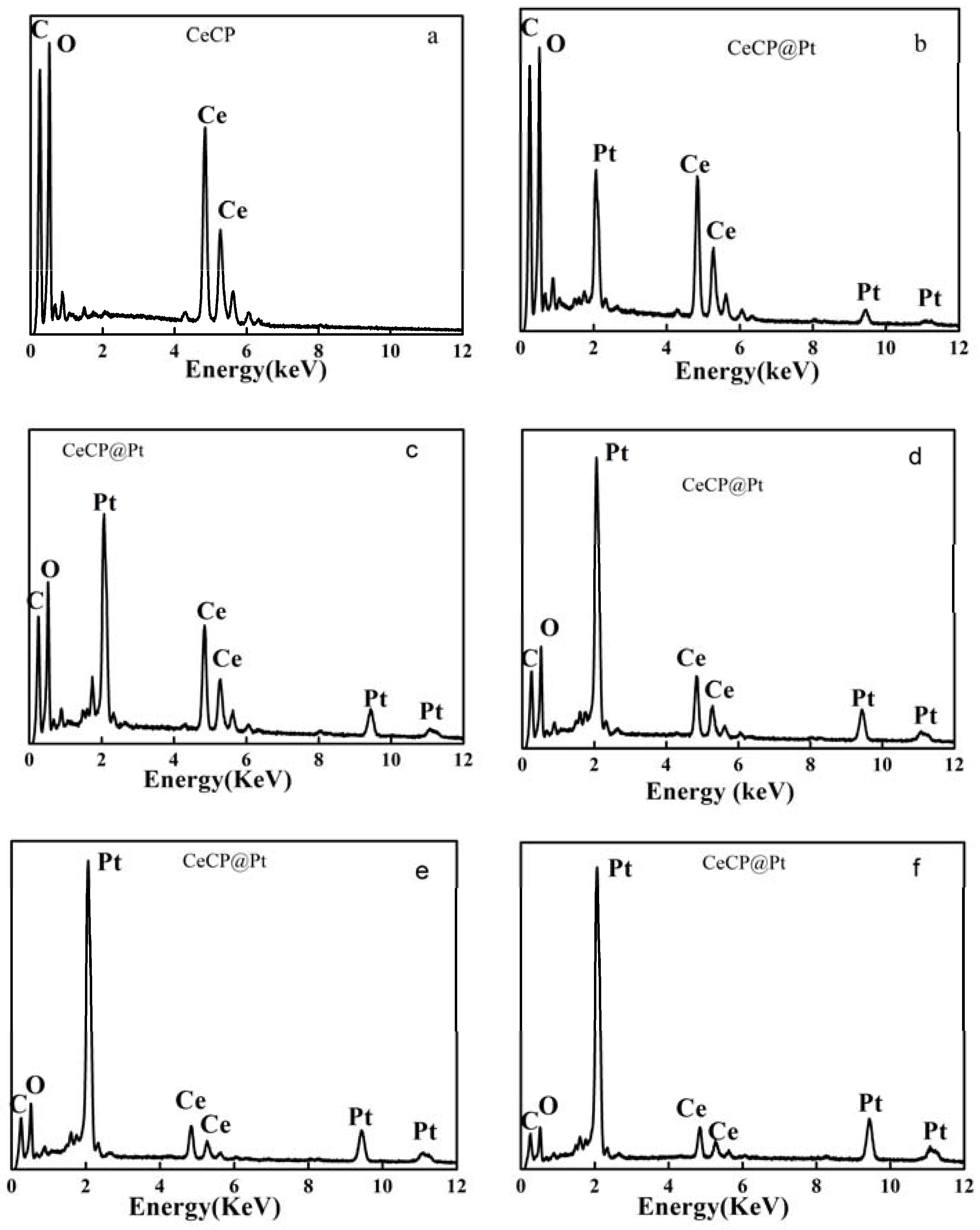 Catalysts 07 00206 g003