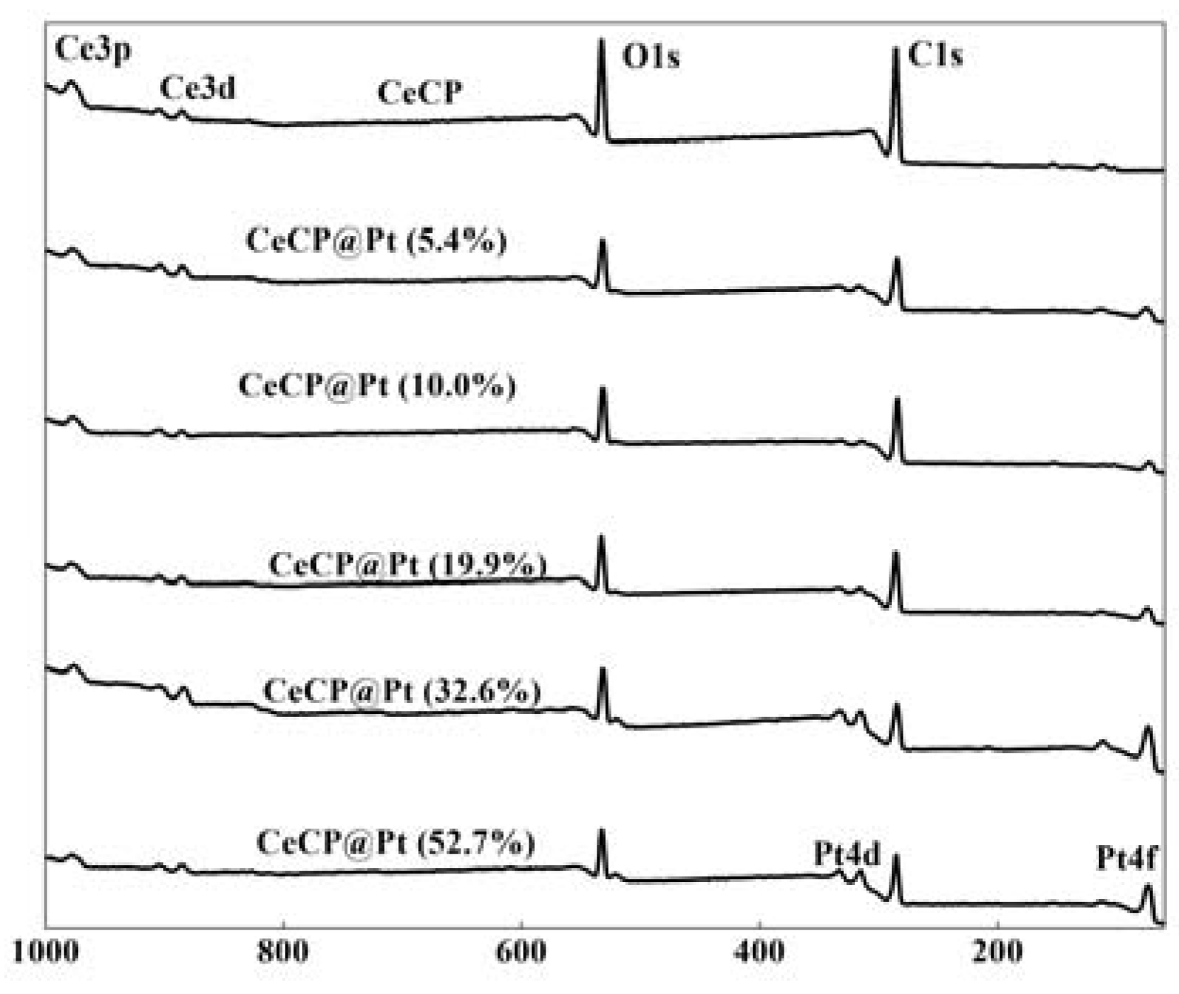 Catalysts 07 00206 g004