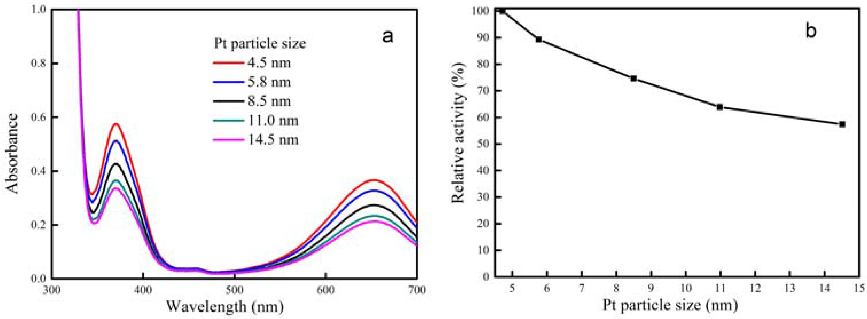 Catalysts 07 00206 g006