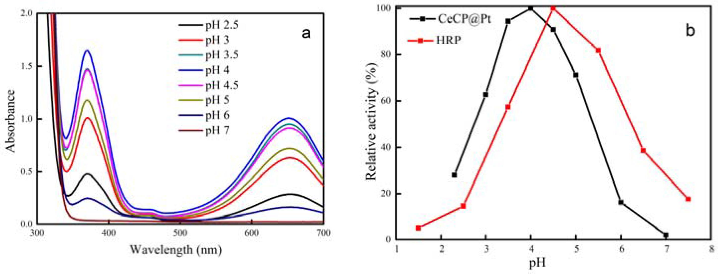 Catalysts 07 00206 g007