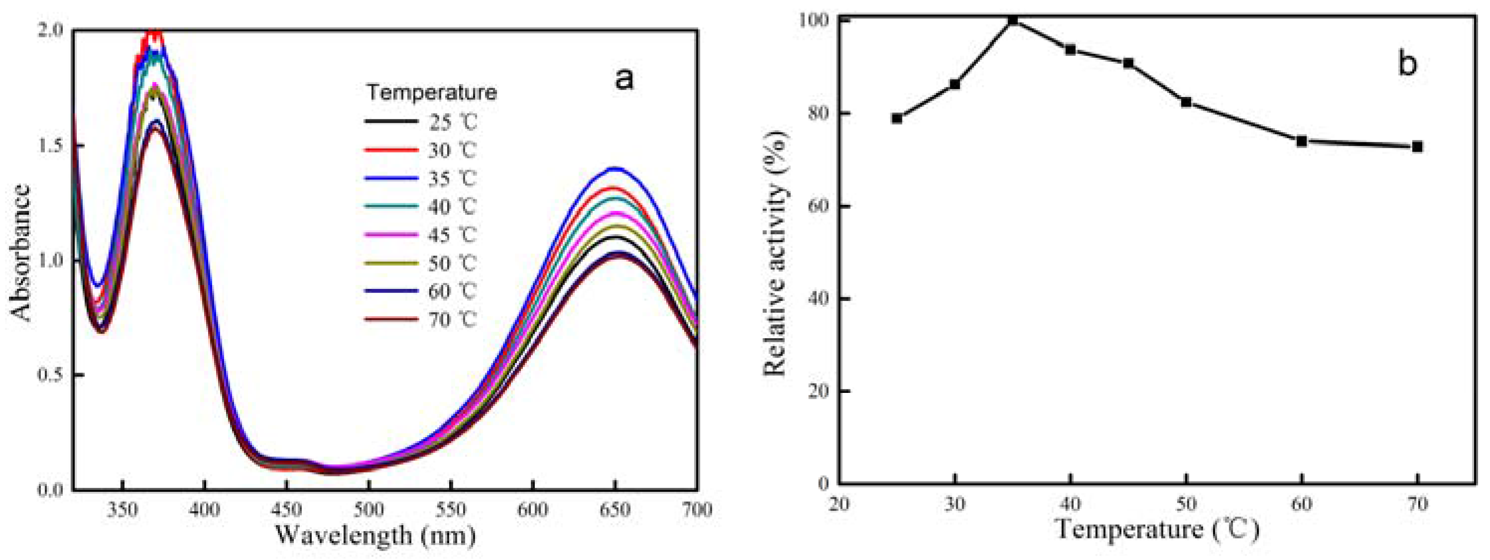 Catalysts 07 00206 g008