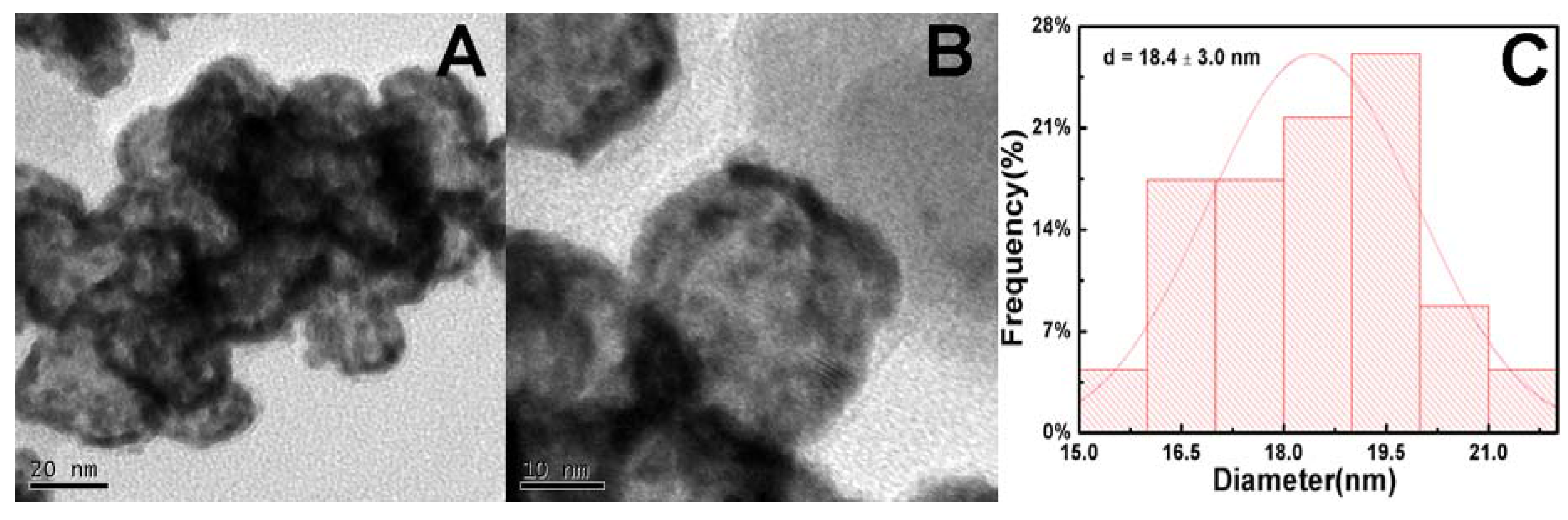 Catalysts 07 00208 g001