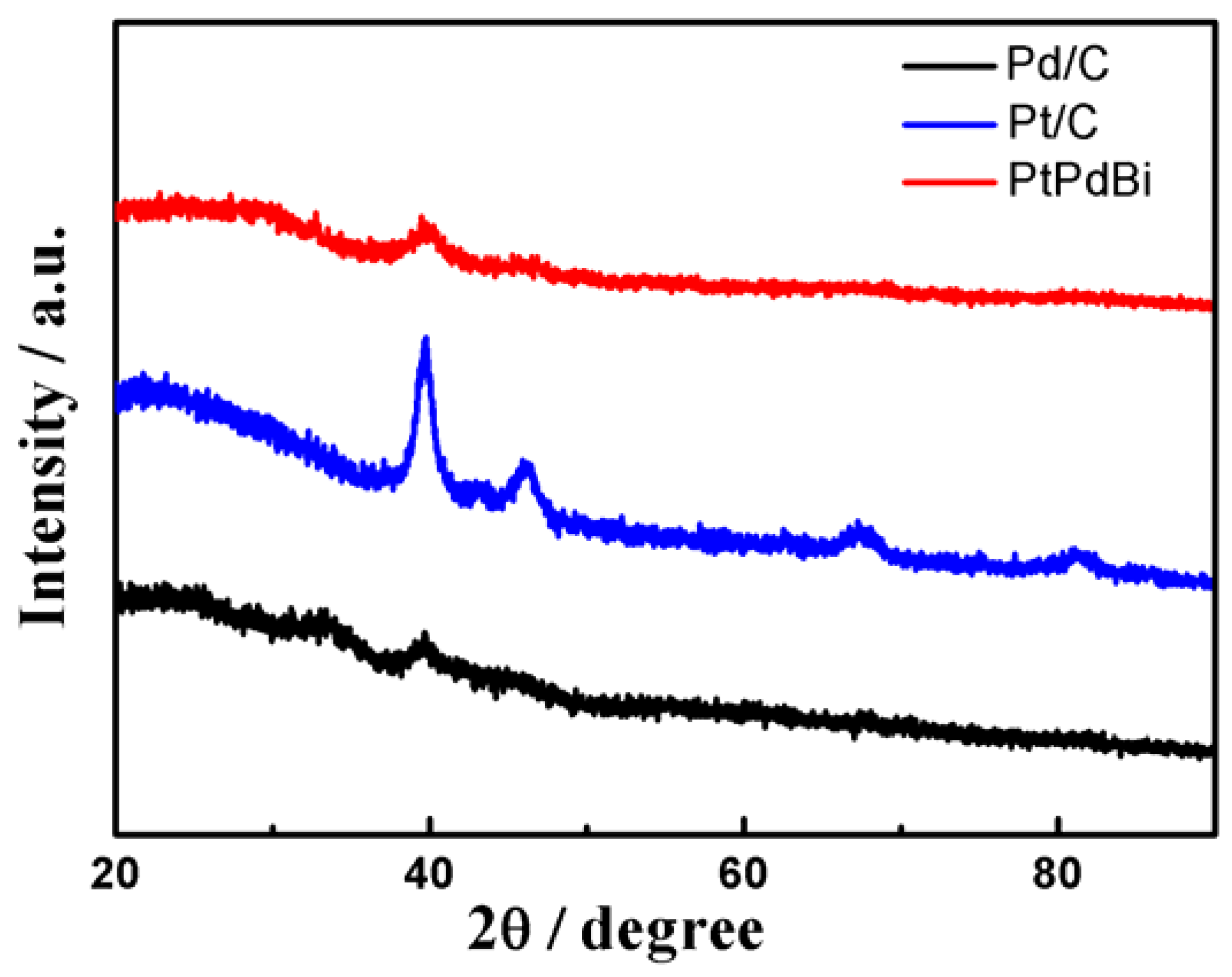 Catalysts 07 00208 g002