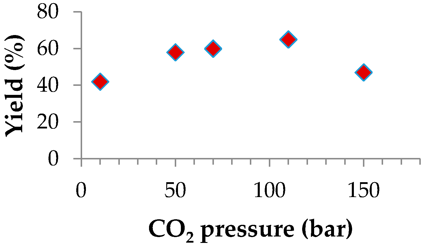 Catalysts 07 00210 g003