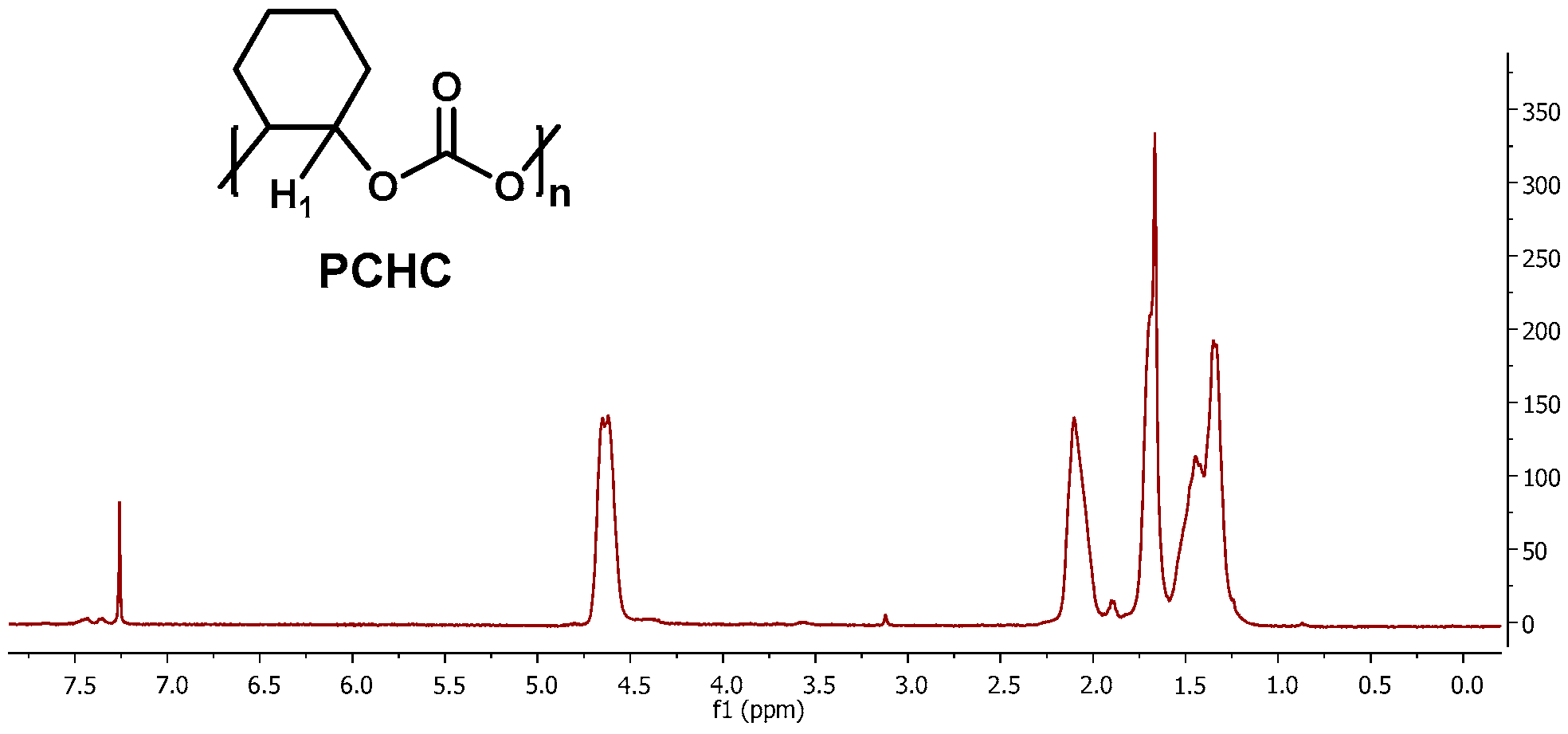 Catalysts 07 00210 g004