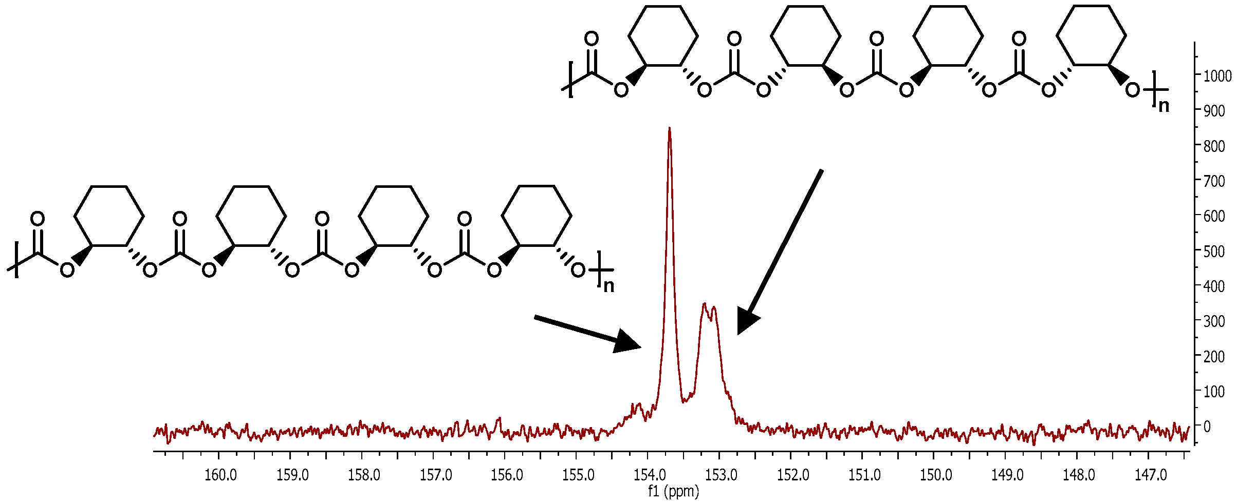 Catalysts 07 00210 g005