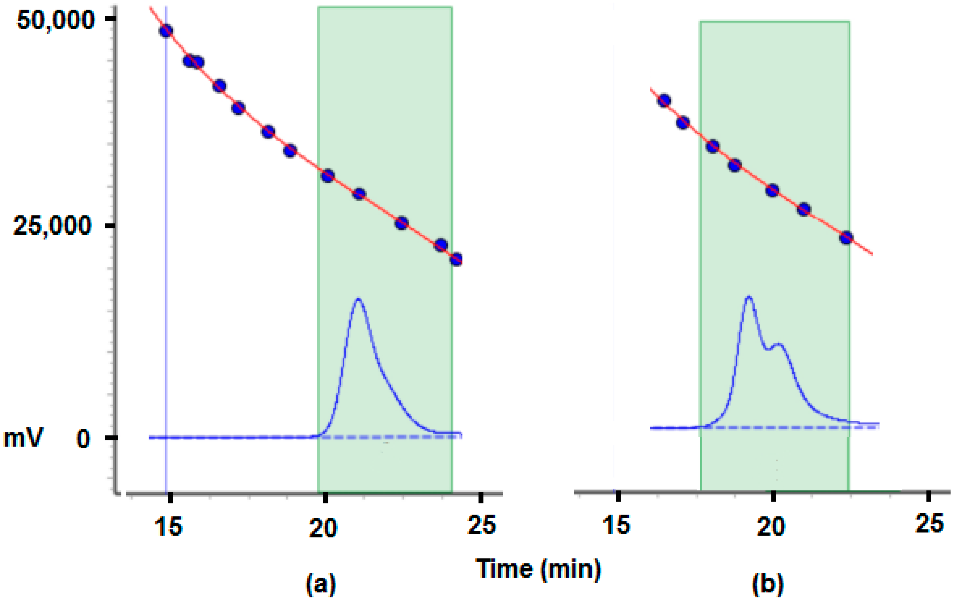 Catalysts 07 00210 g006