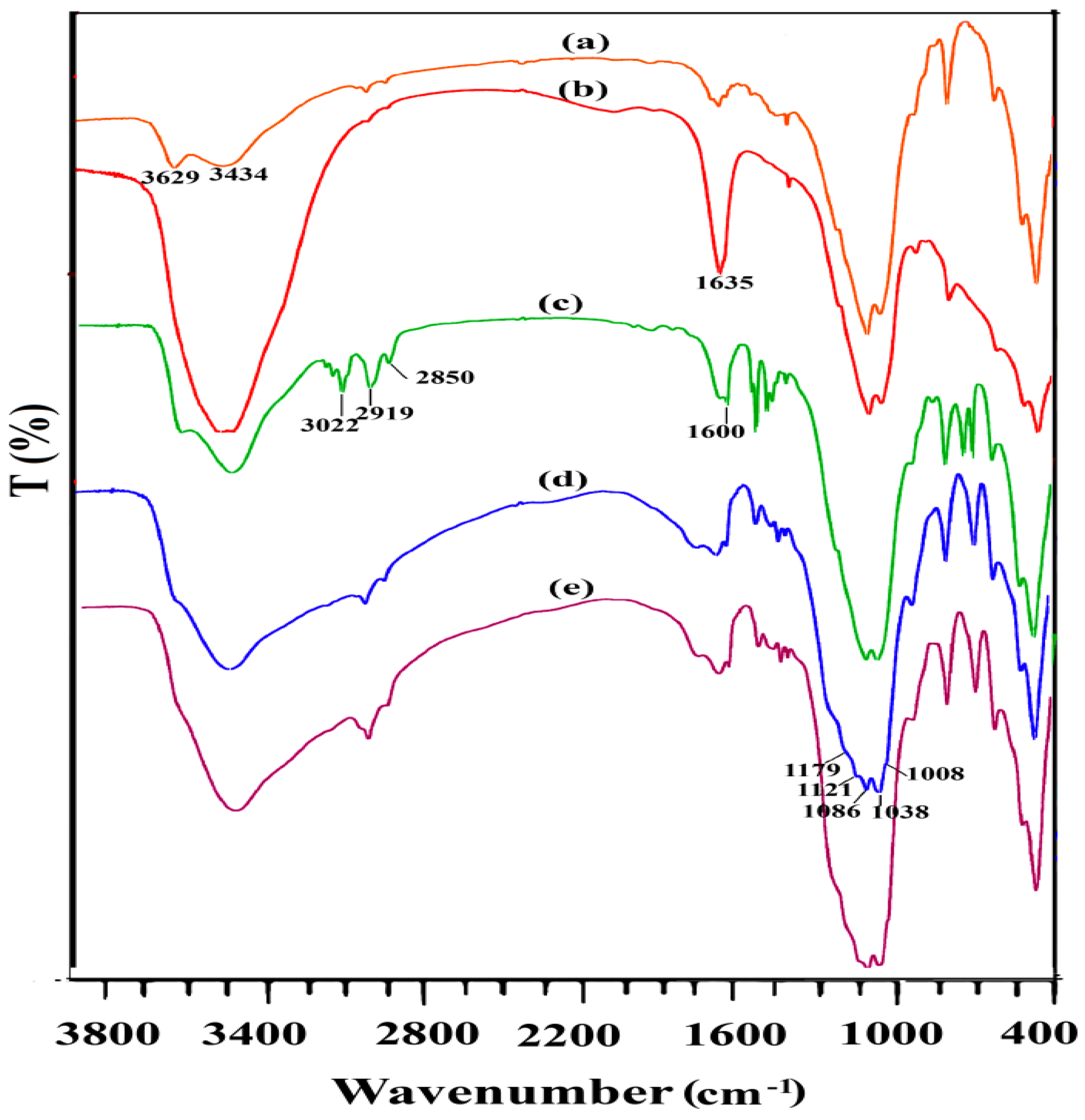 Catalysts 07 00211 g003 550