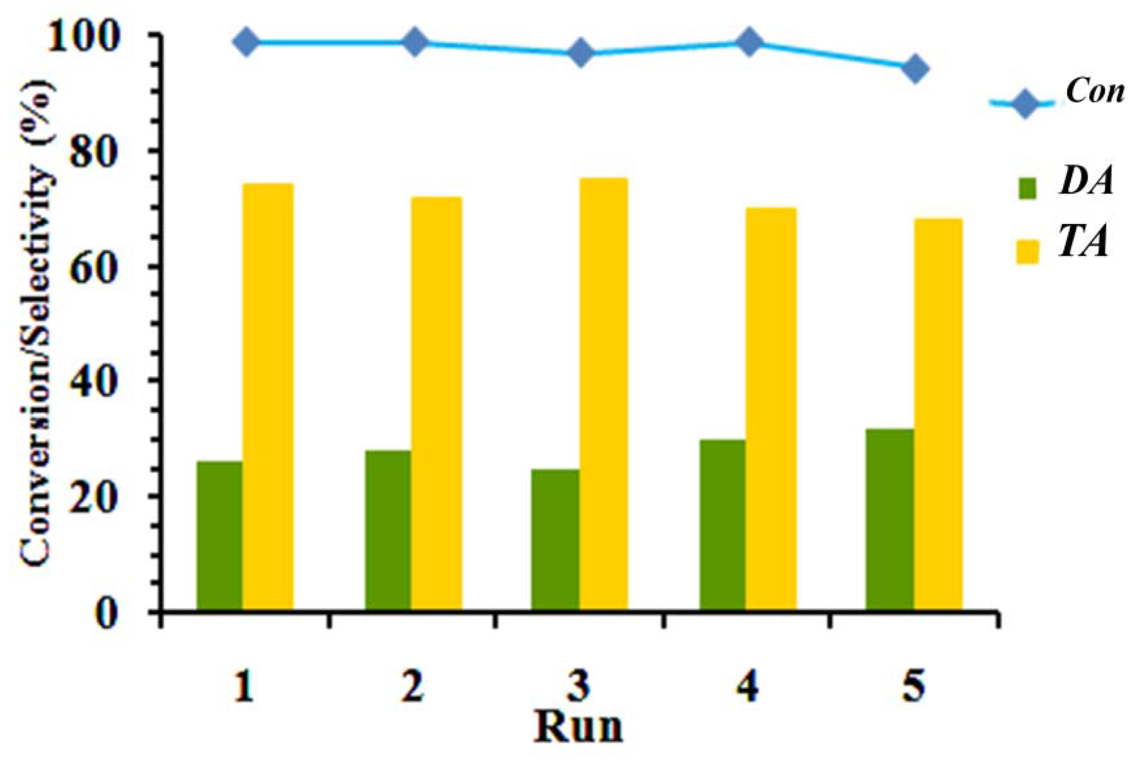 Catalysts 07 00211 g005 550