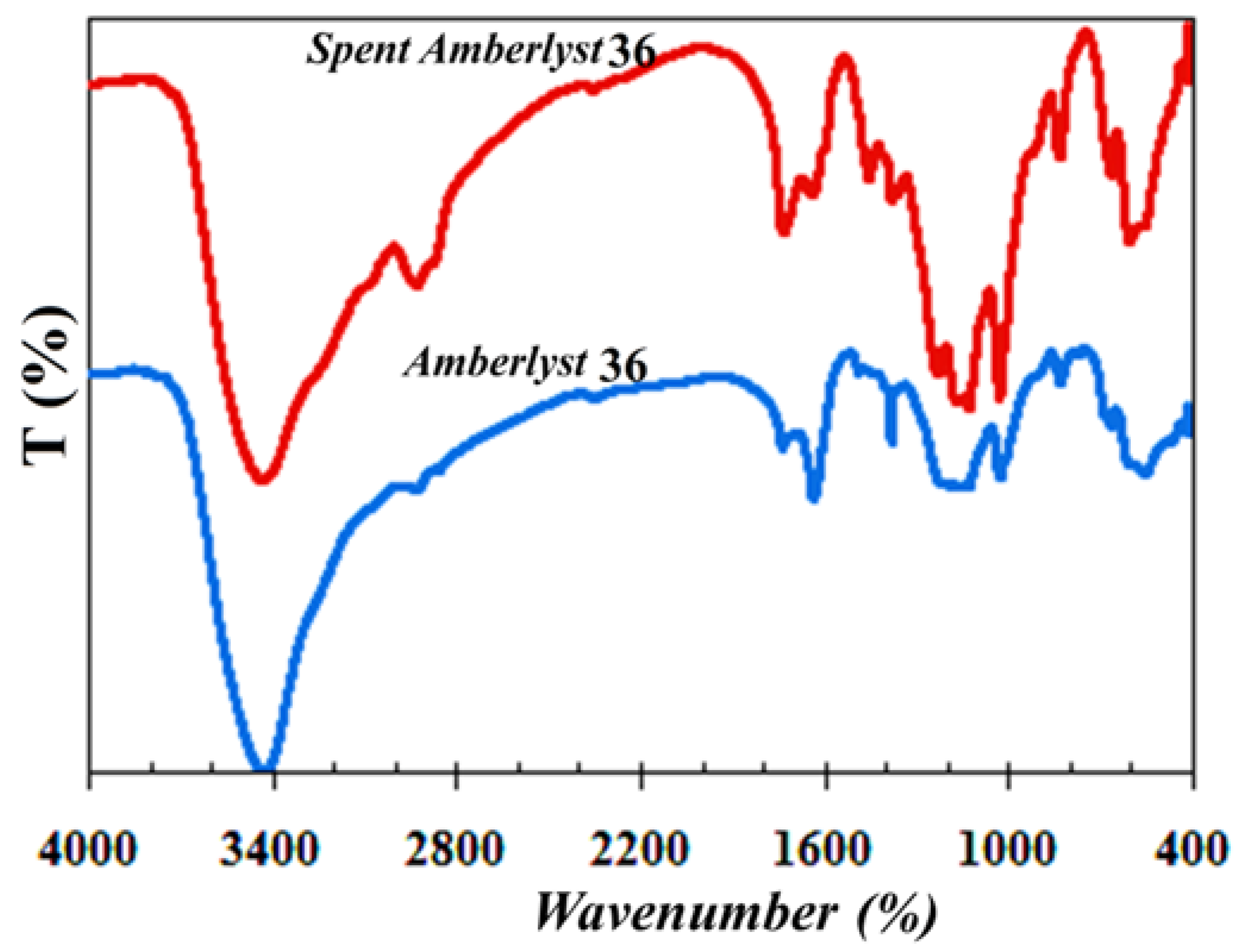 Catalysts 07 00211 g007 550