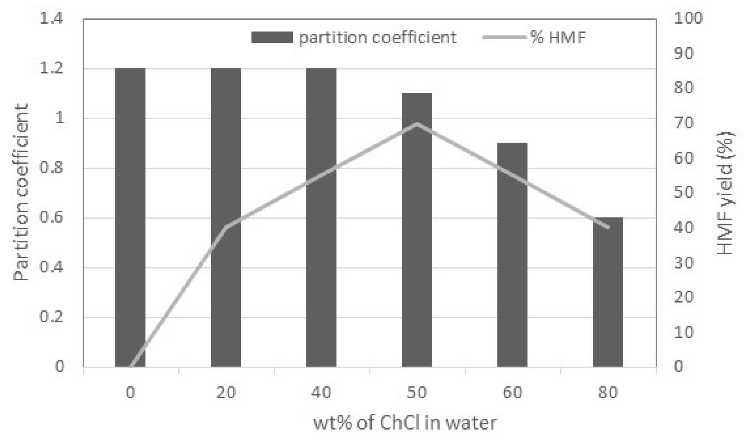 Catalysts 07 00218 g001