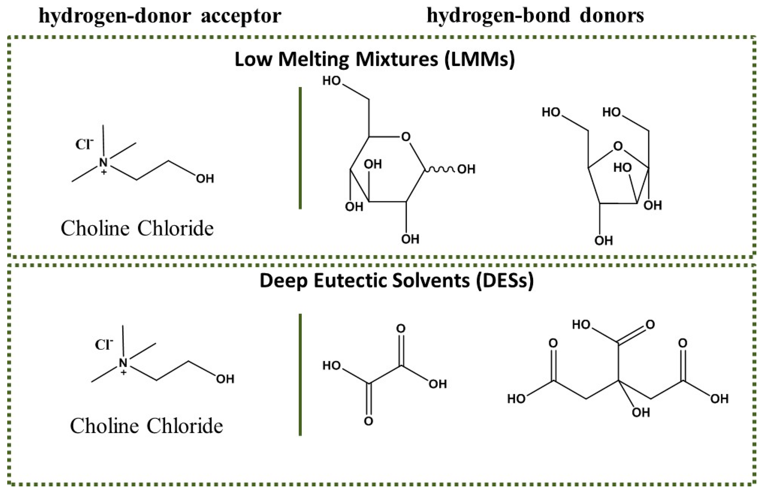 Catalysts 07 00218 sch002