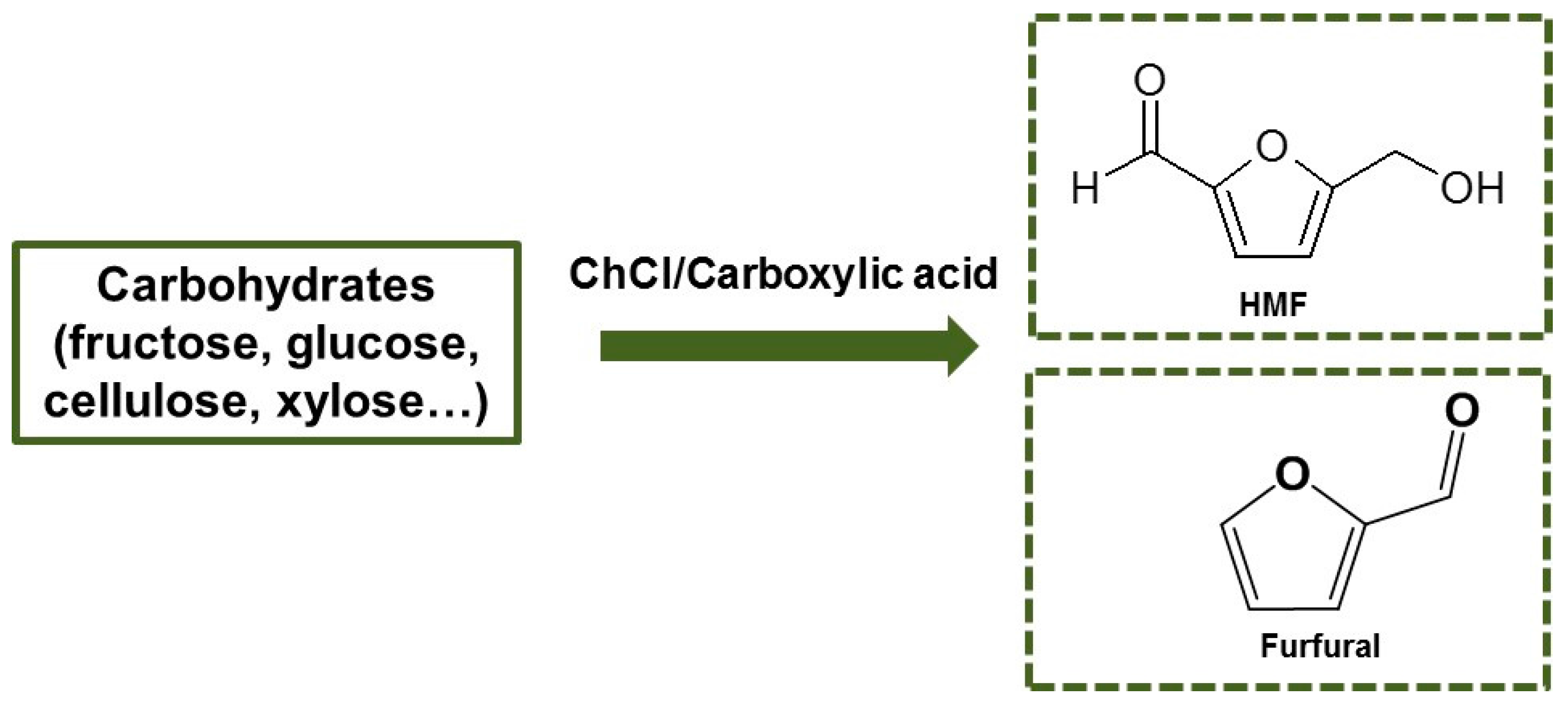 Catalysts 07 00218 sch007