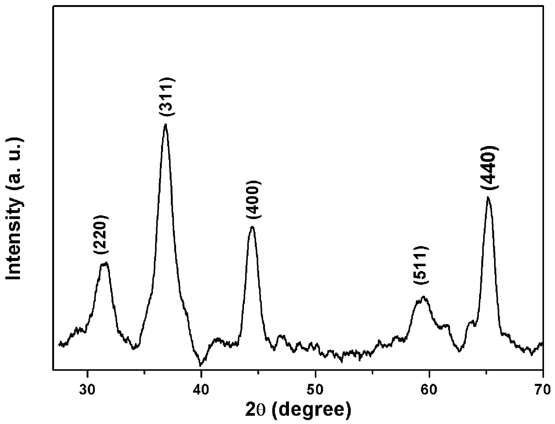 Recyclable Fe3O4 Nanoparticles Catalysts for Aza-Michael Recyclable Fe3O4 Nanoparticles Catalysts for Aza-Michael