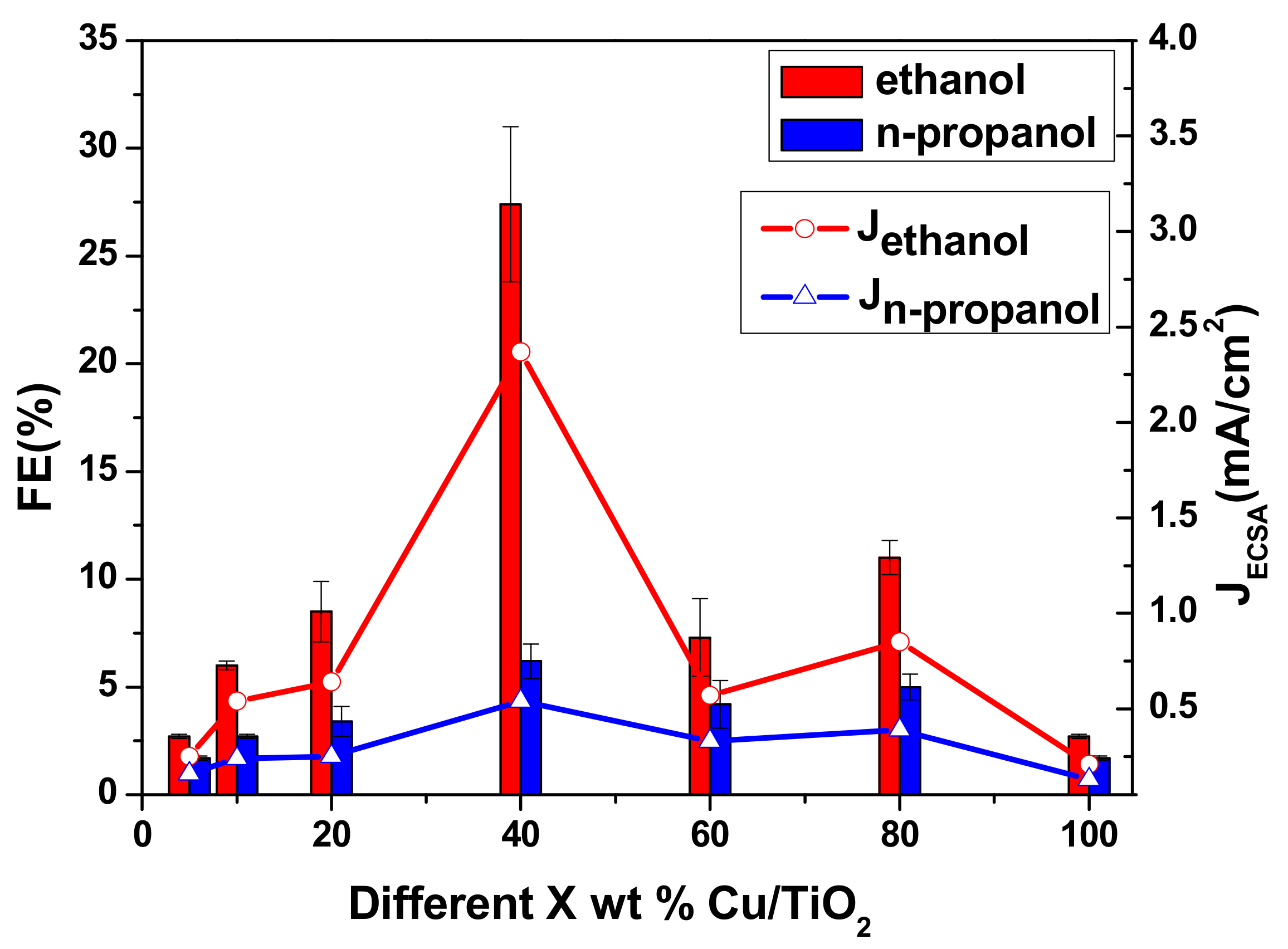 Catalysts 07 00220 g004