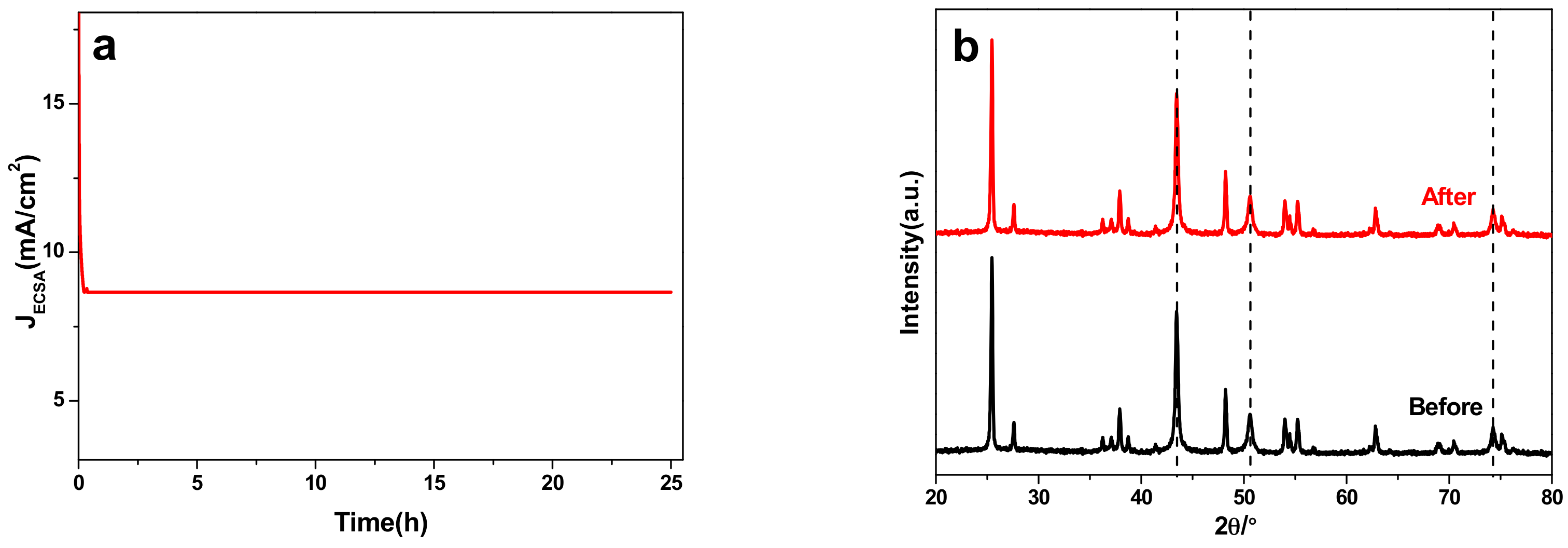Catalysts 07 00220 g006
