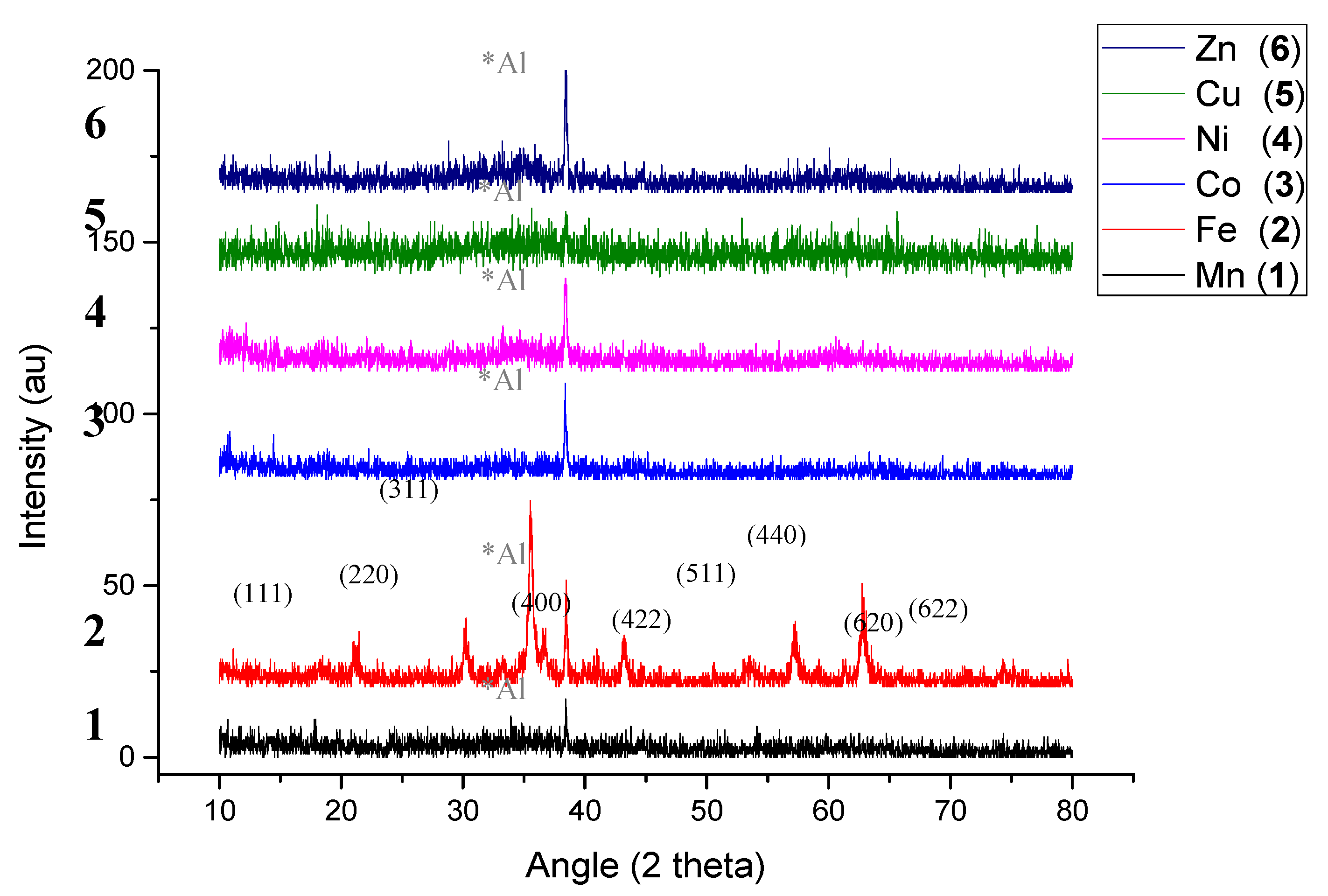 Catalysts 07 00222 g001