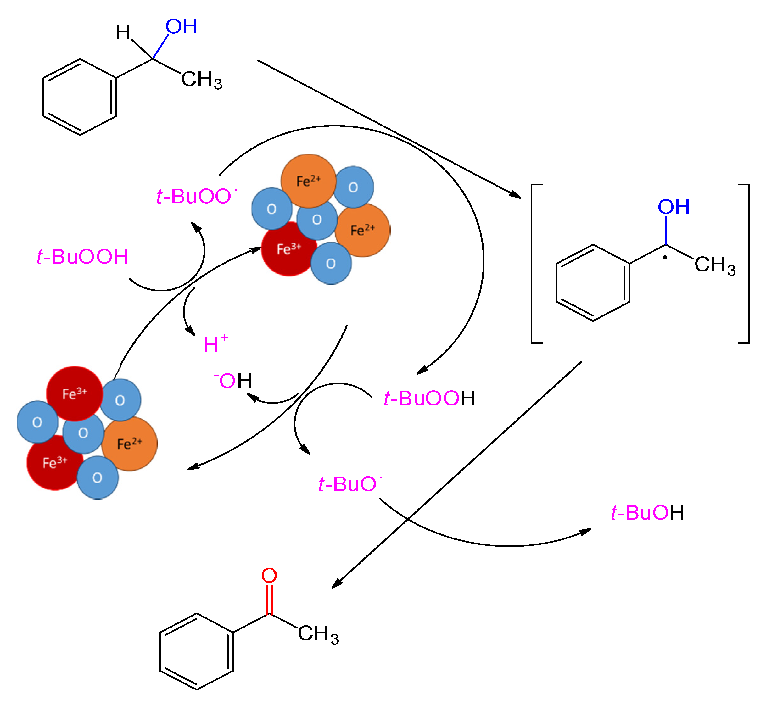 Catalysts 07 00222 sch002