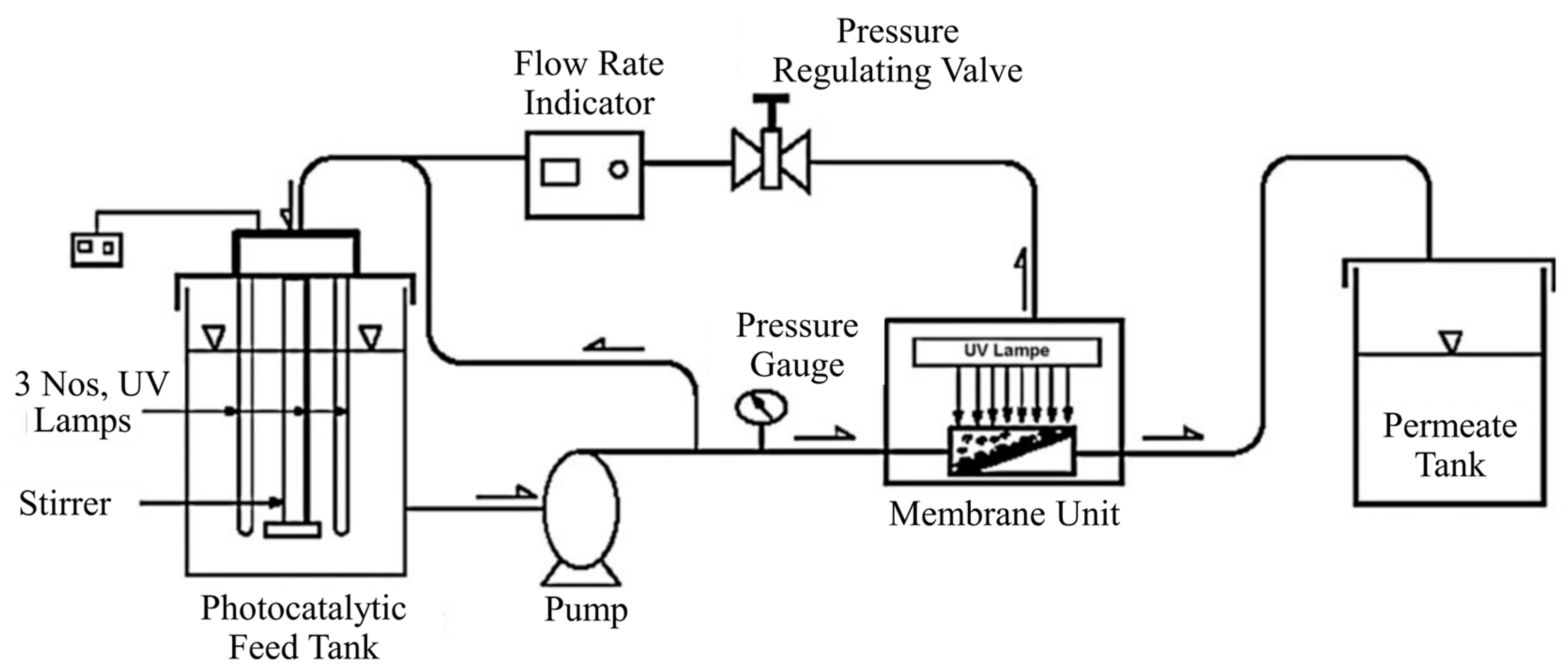 Catalysts 07 00224 g008