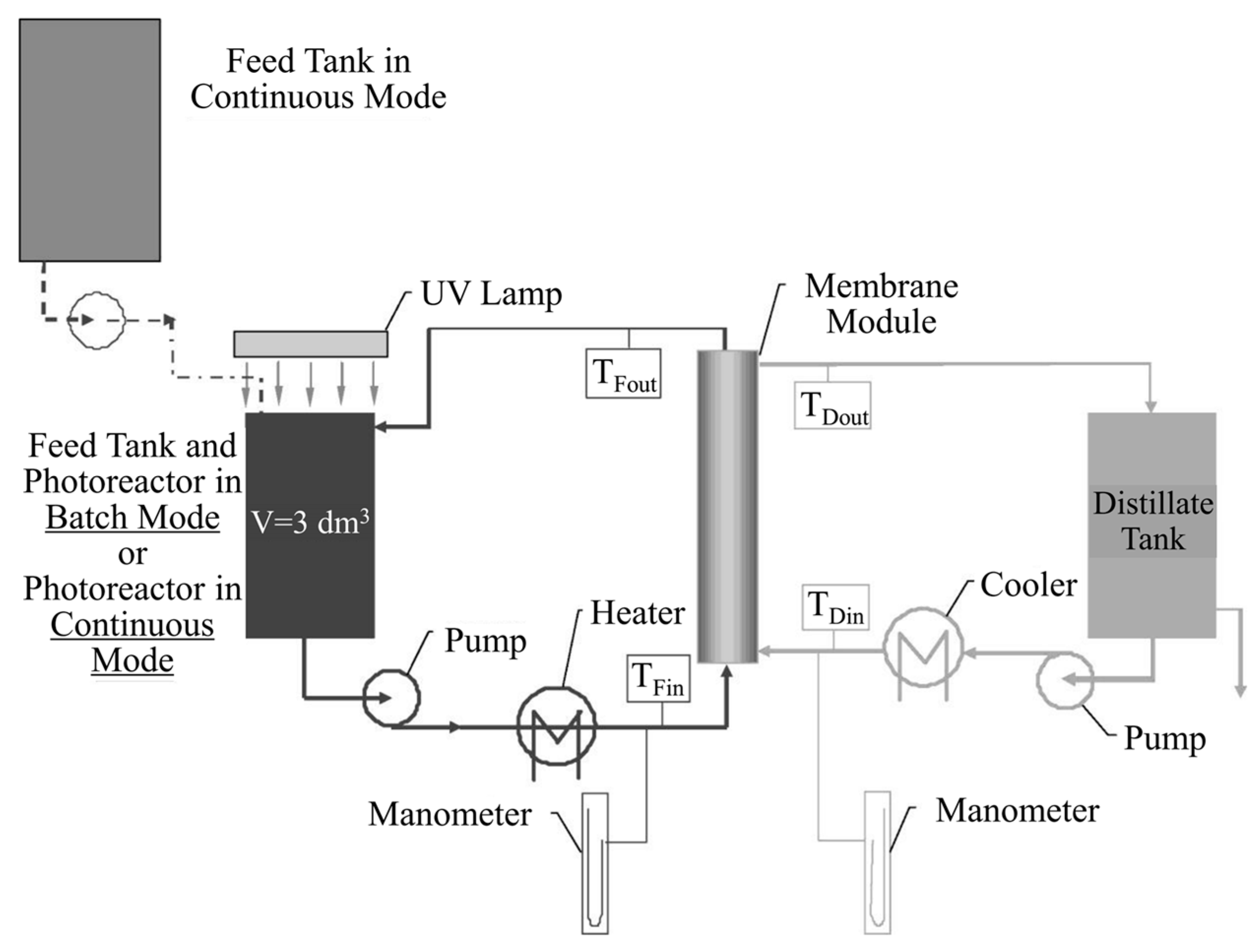 Catalysts 07 00224 g012