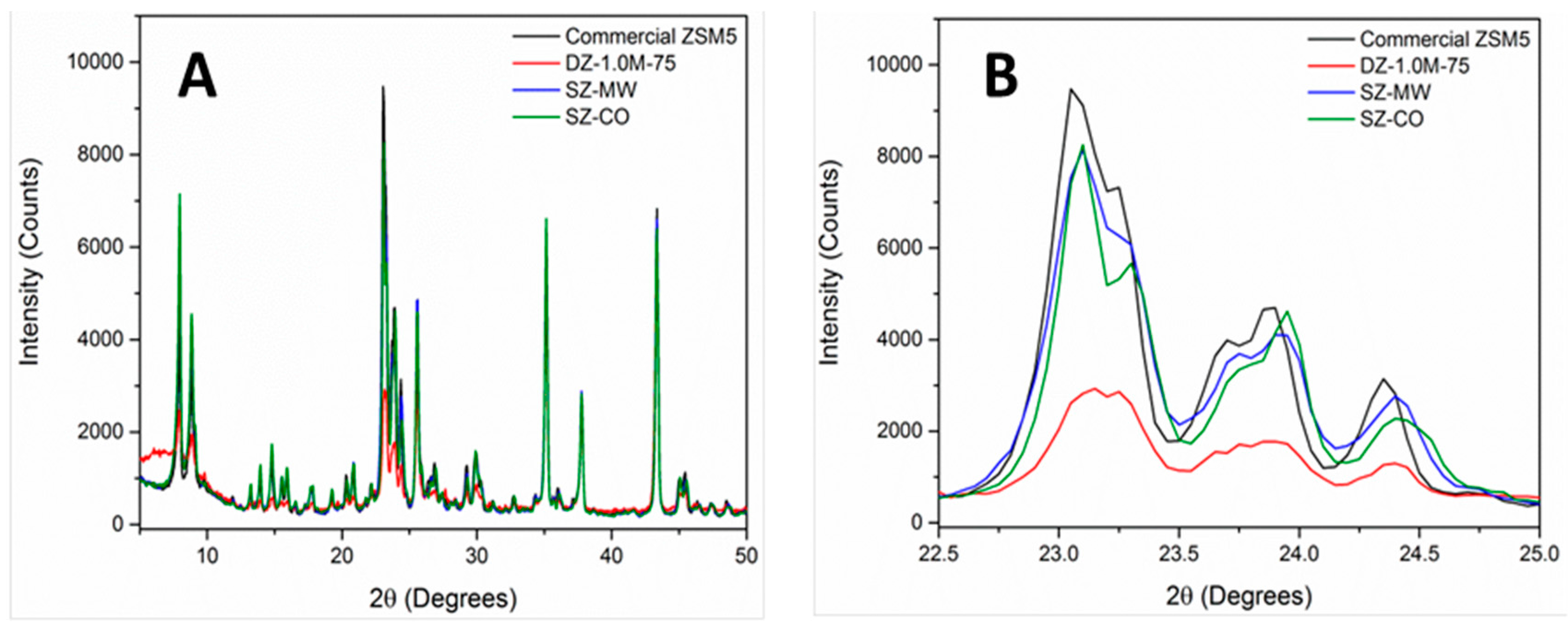 Catalysts 07 00225 g001
