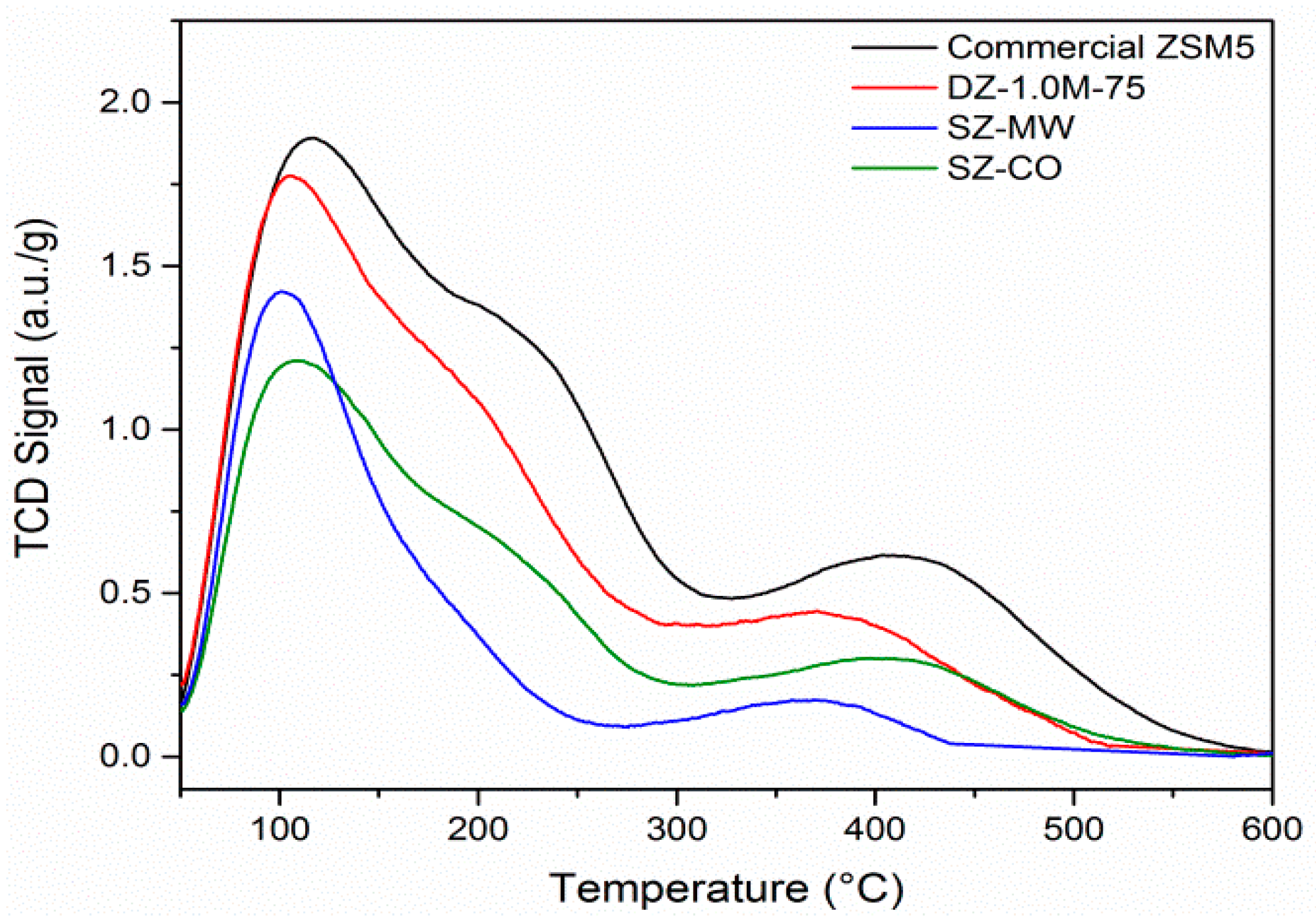 Catalysts 07 00225 g004