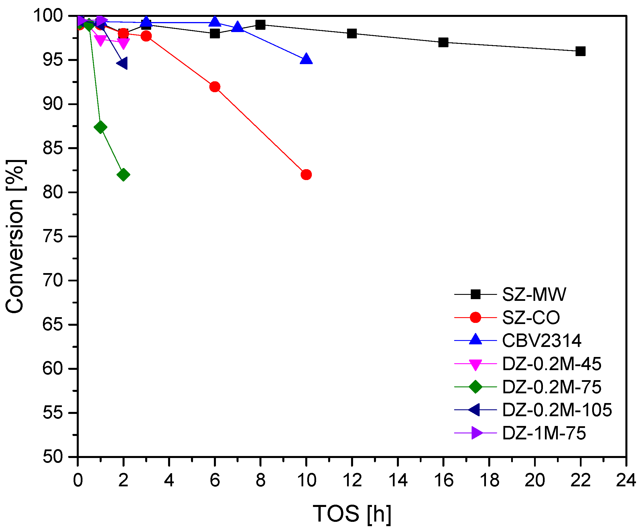 Catalysts 07 00225 g006