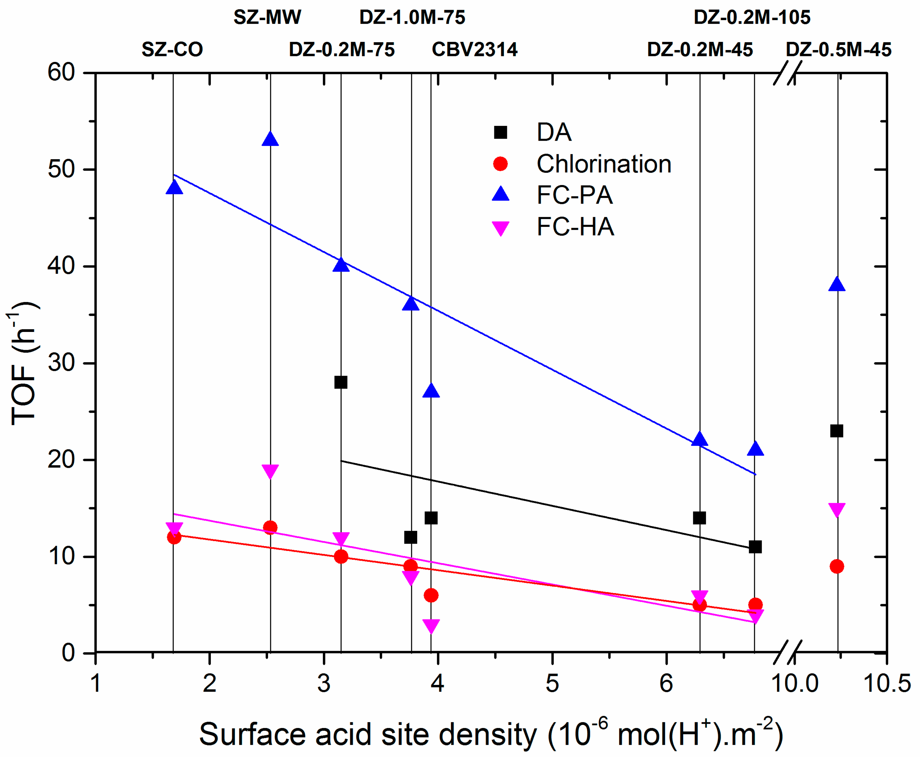 Catalysts 07 00225 g010