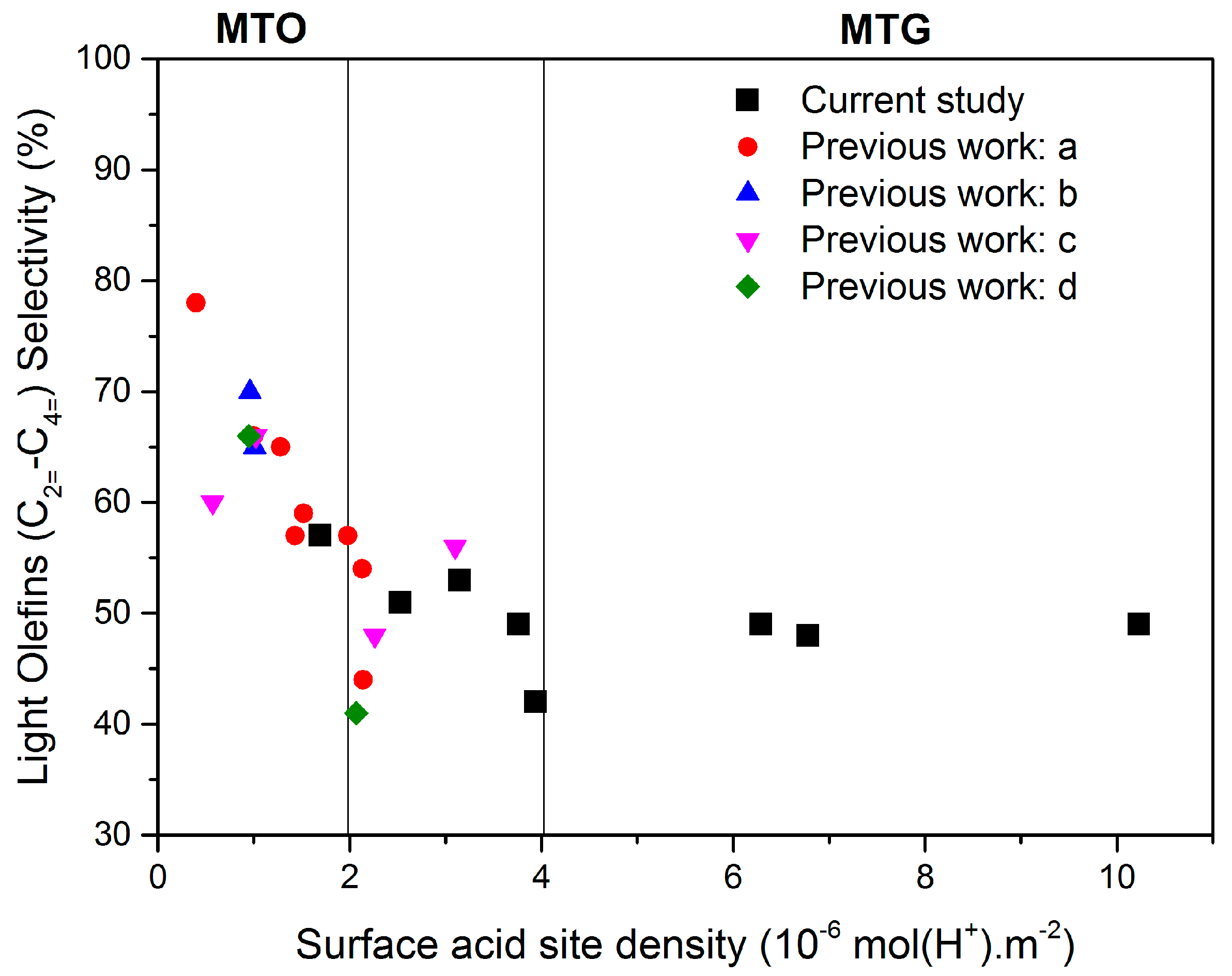 Catalysts 07 00225 g011