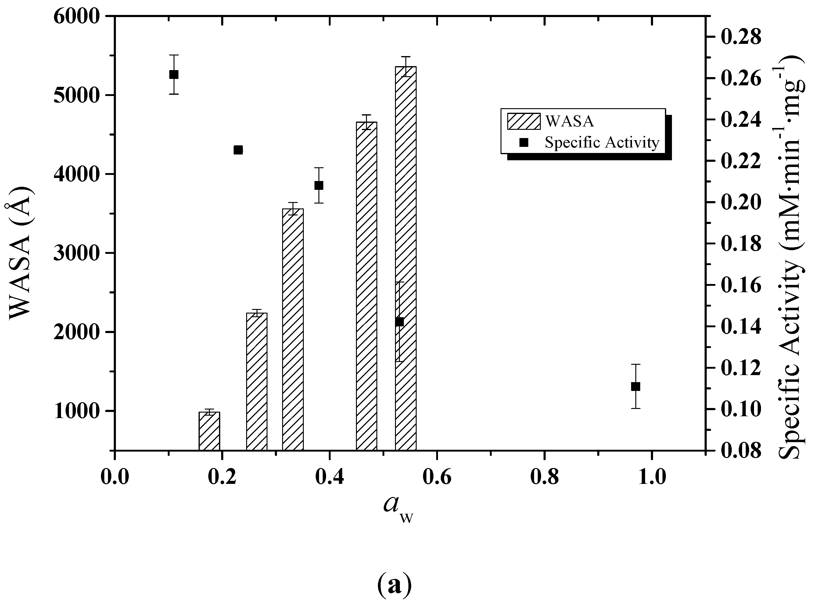 Catalysts 07 00227 g008a Catalysts 07 00227 g008a