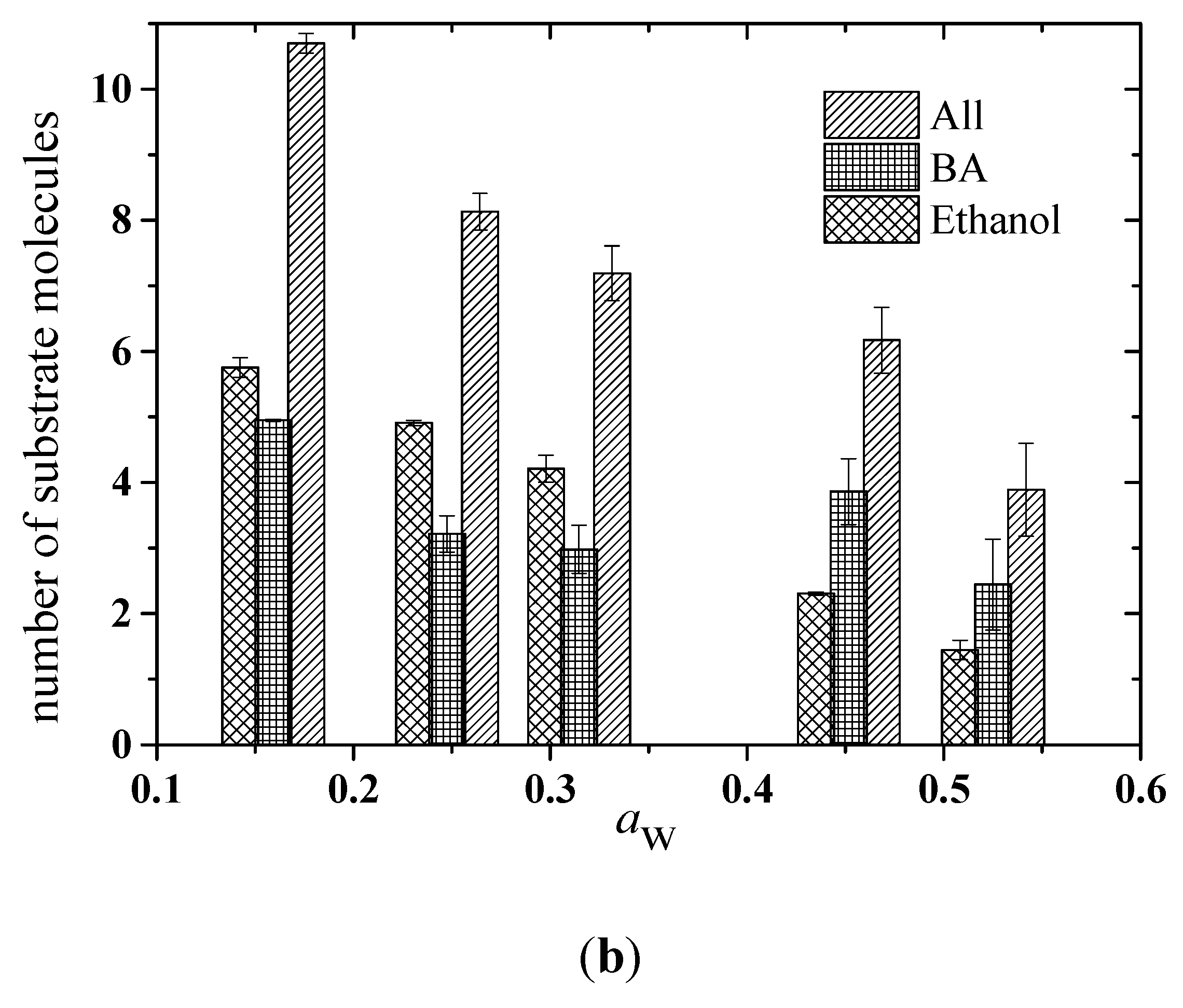 Catalysts 07 00227 g008b Catalysts 07 00227 g008b