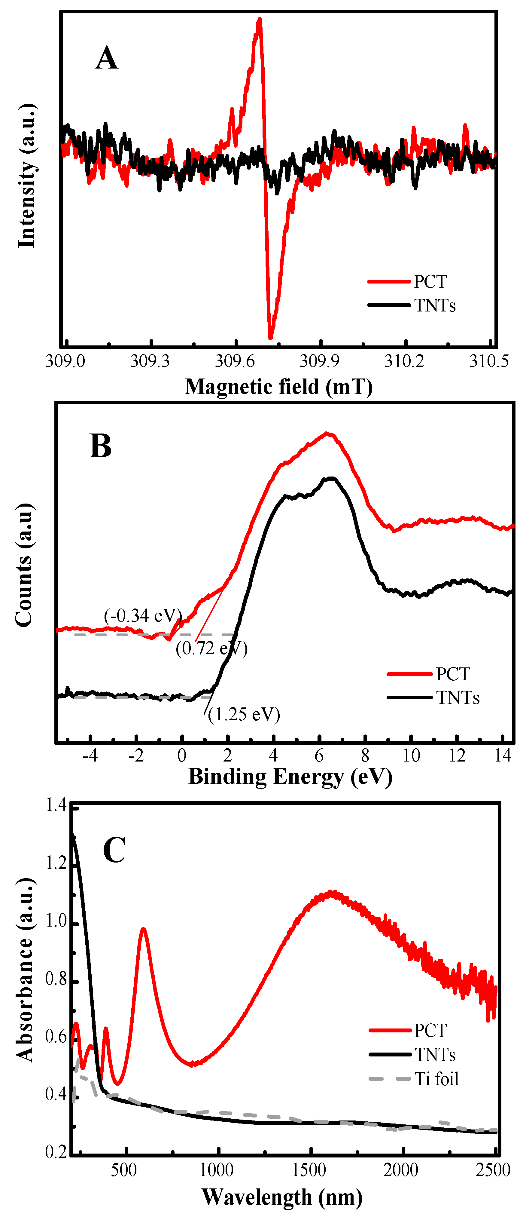 Catalysts 07 00229 g004a