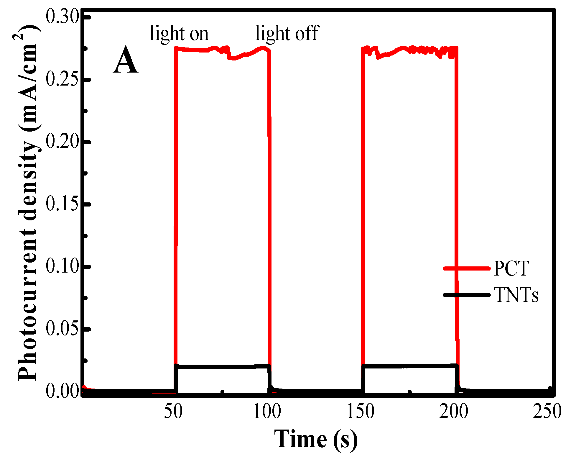 Catalysts 07 00229 g005a