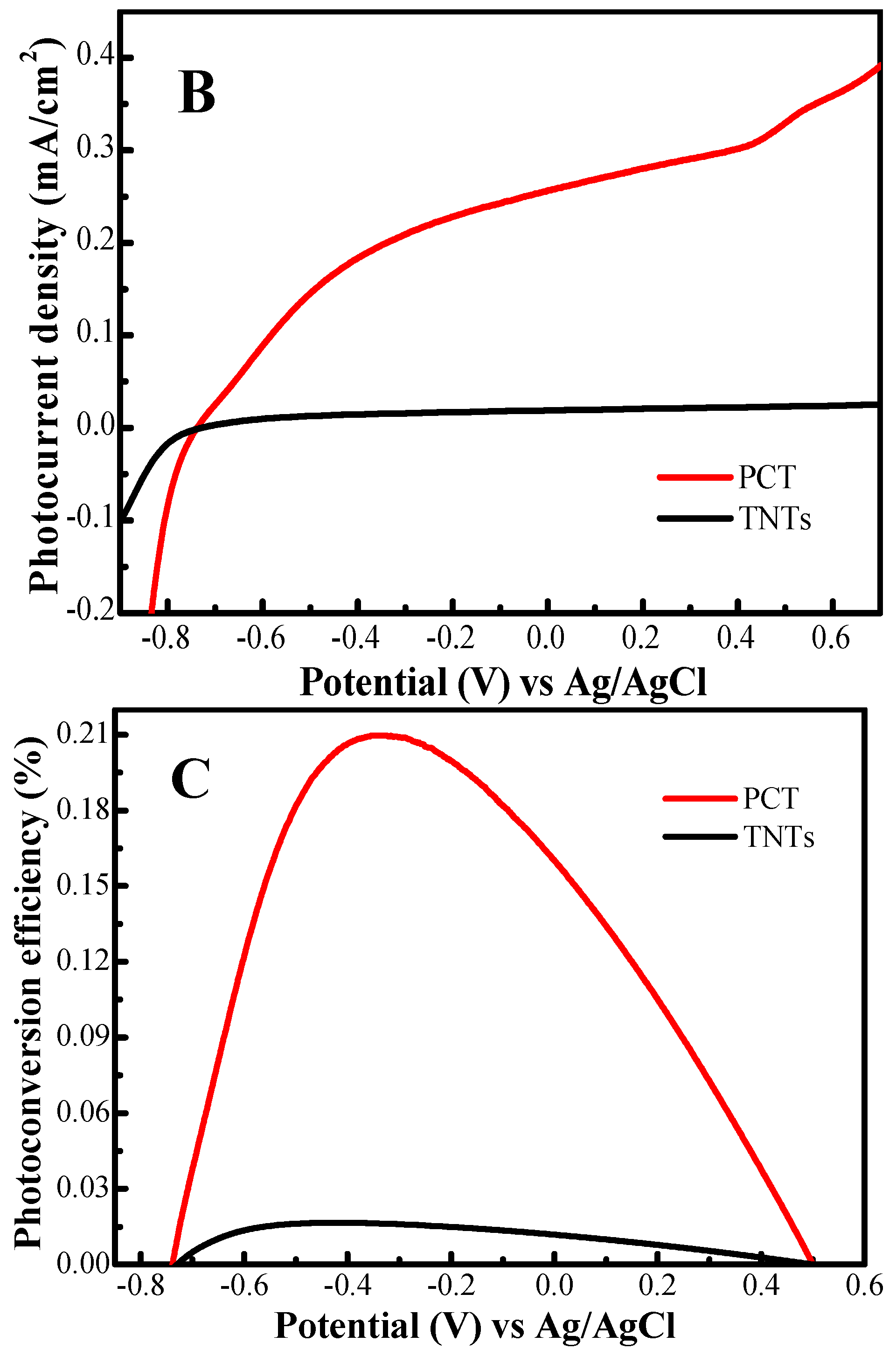 Catalysts 07 00229 g005b